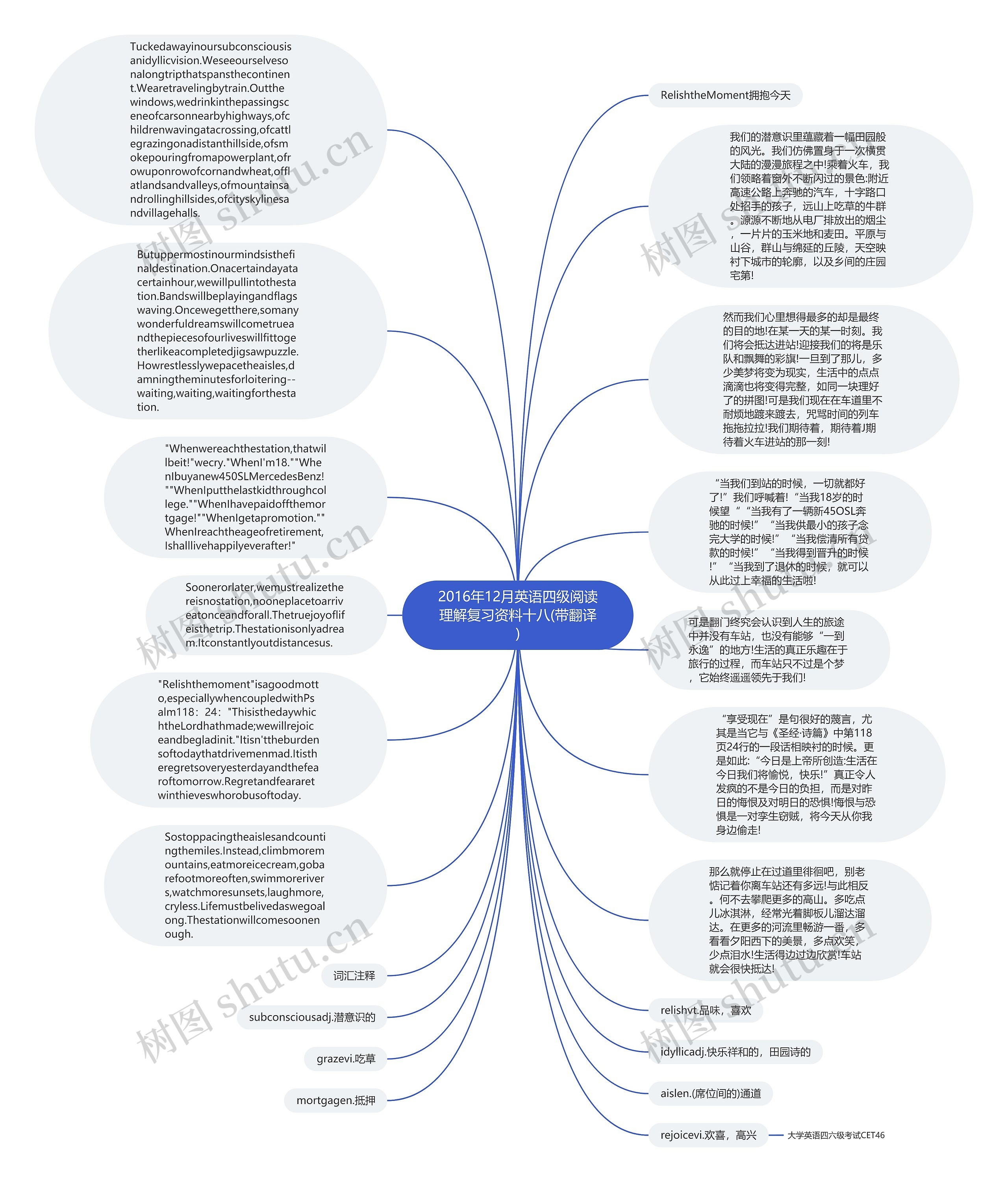 2016年12月英语四级阅读理解复习资料十八(带翻译)思维导图