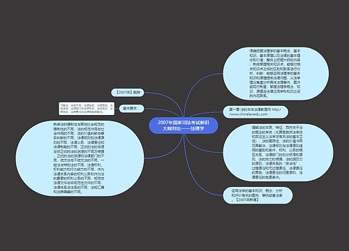 2007年国家司法考试新旧大纲对比——法理学