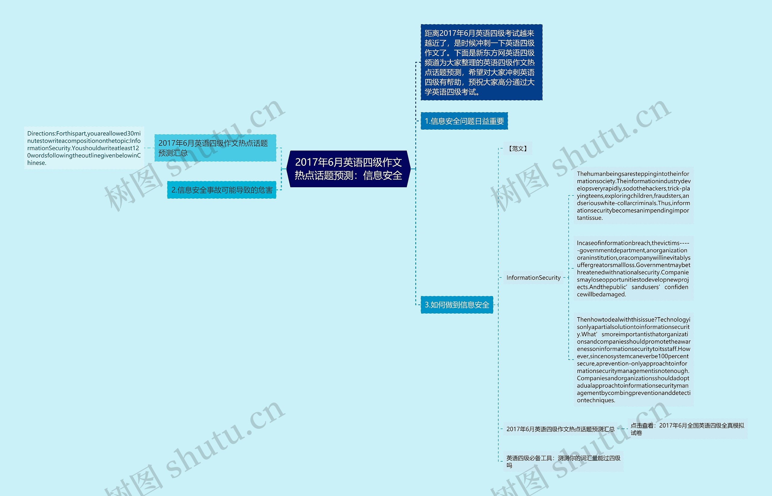 2017年6月英语四级作文热点话题预测：信息安全思维导图
