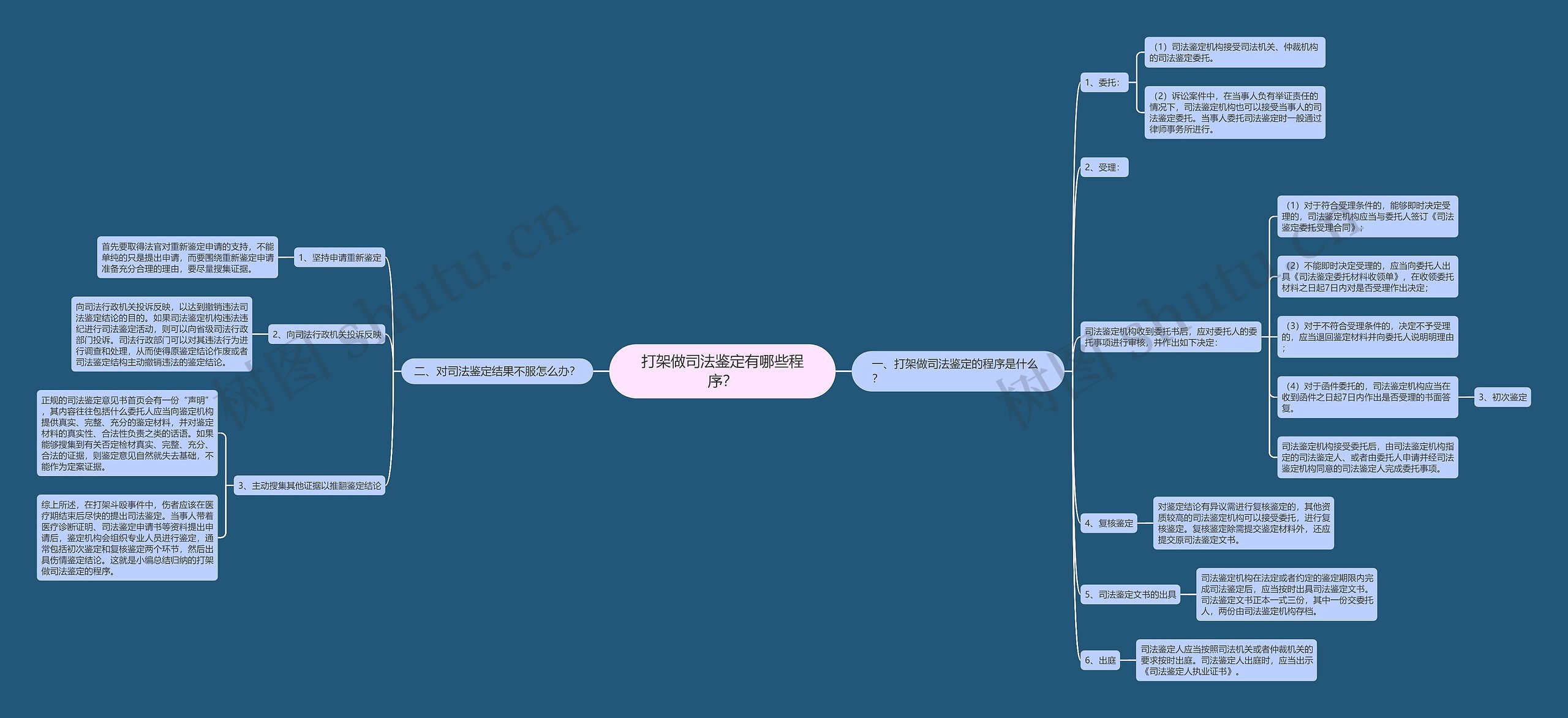 打架做司法鉴定有哪些程序? 打架做司法鉴定有哪些程序?