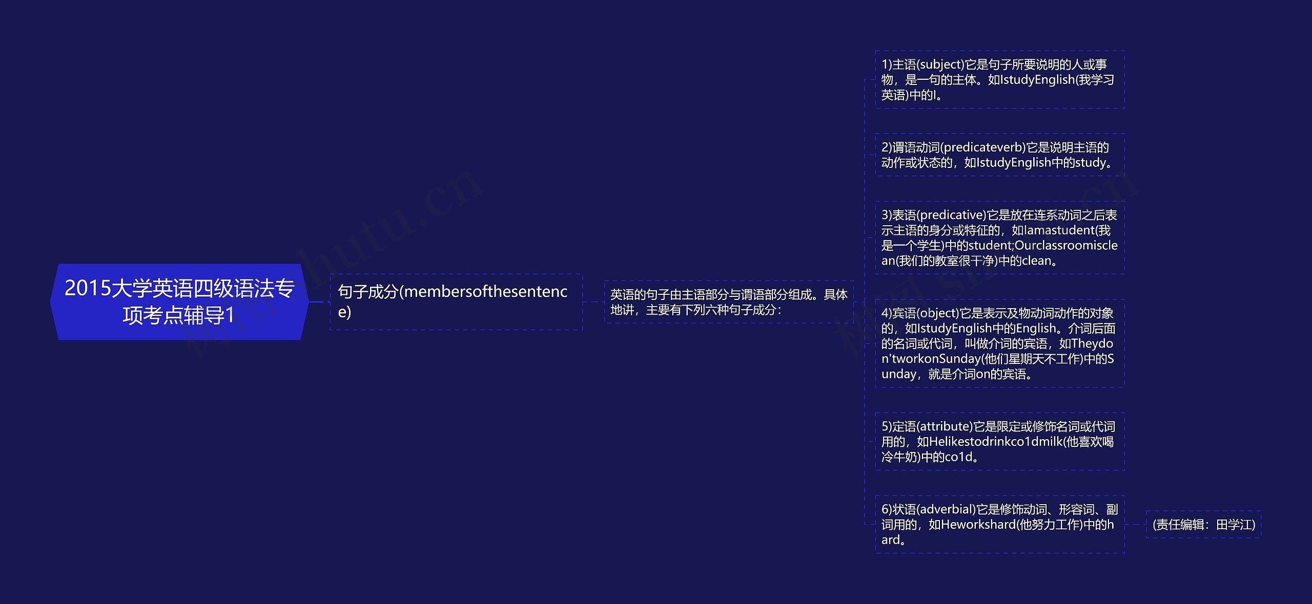 2015大学英语四级语法专项考点辅导1