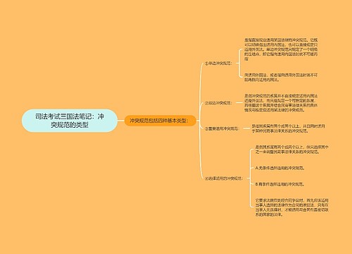 司法考试三国法笔记：冲突规范的类型