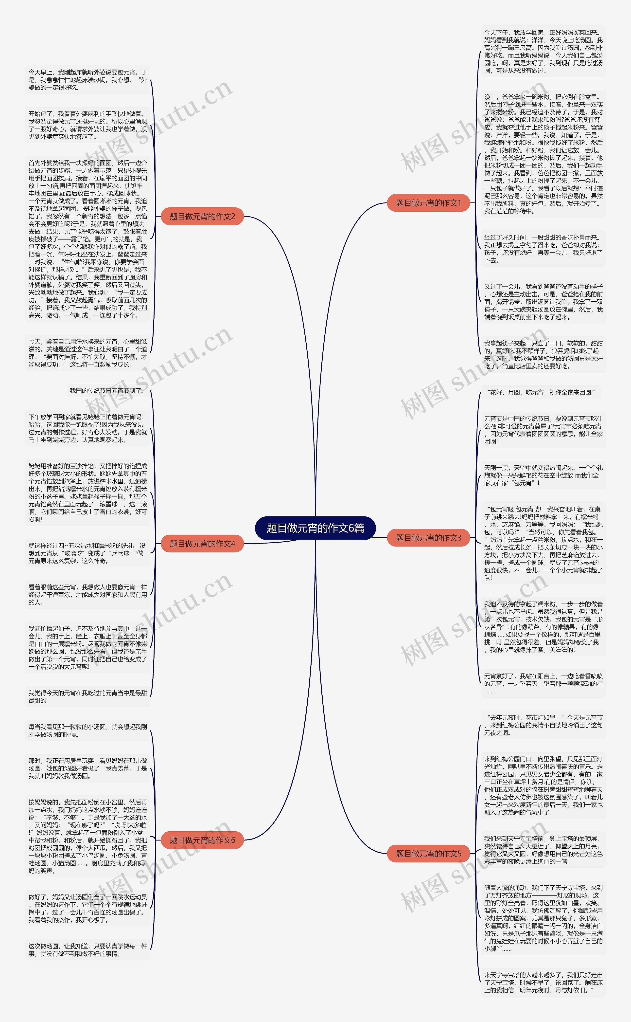 题目做元宵的作文6篇思维导图