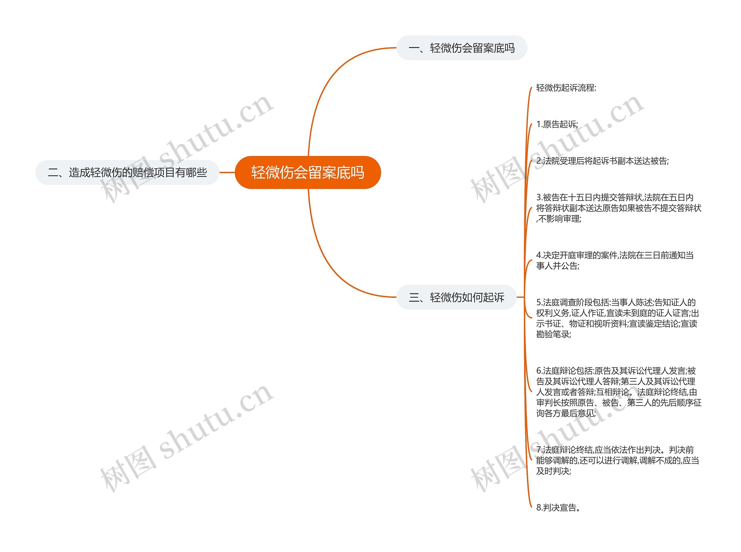 轻微伤会留案底吗思维导图