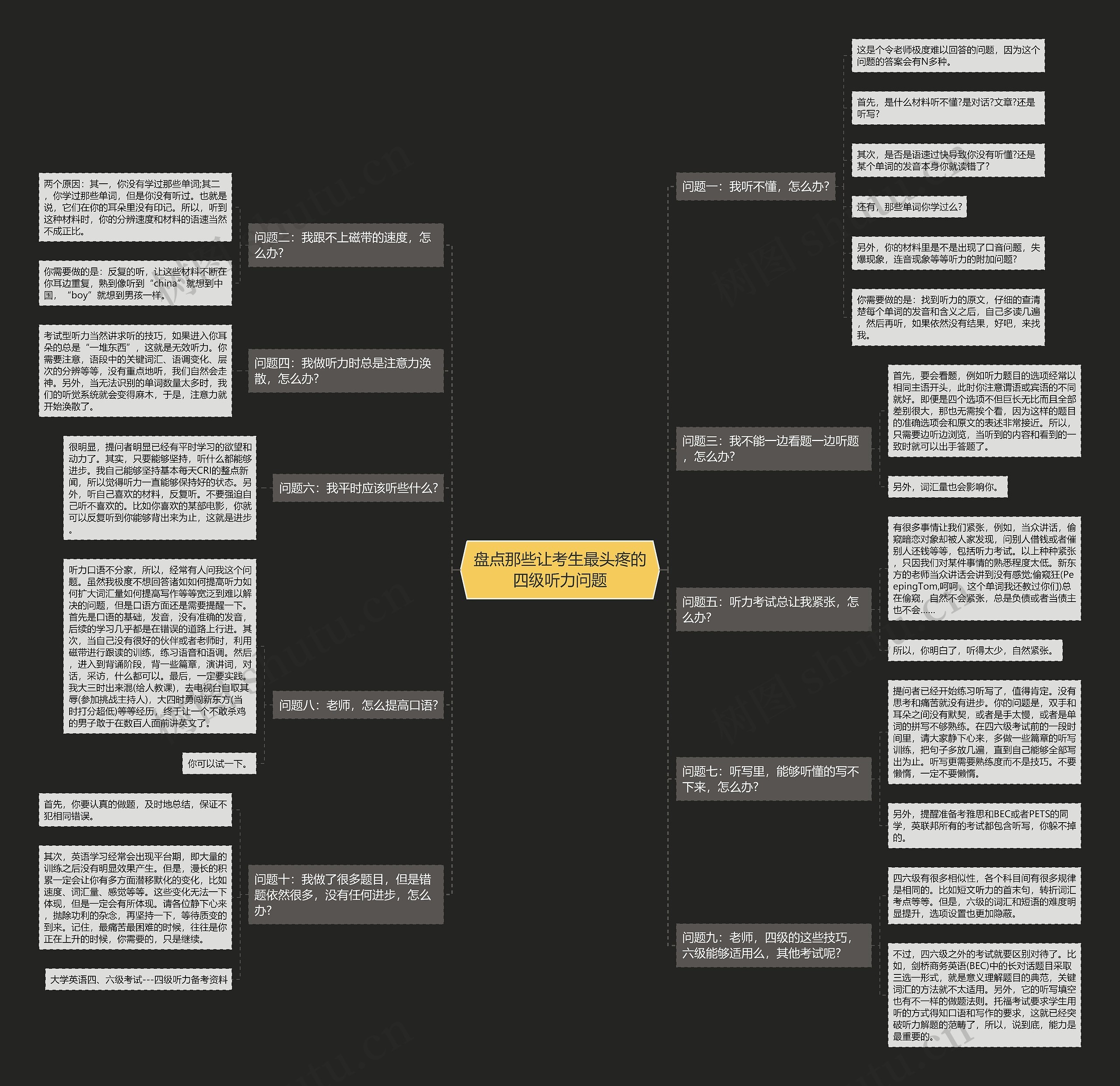 盘点那些让考生最头疼的四级听力问题思维导图