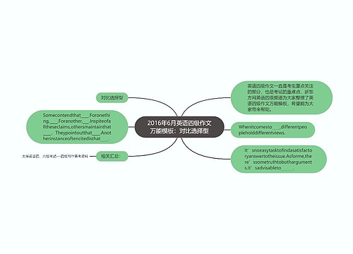 2016年6月英语四级作文万能模板：对比选择型