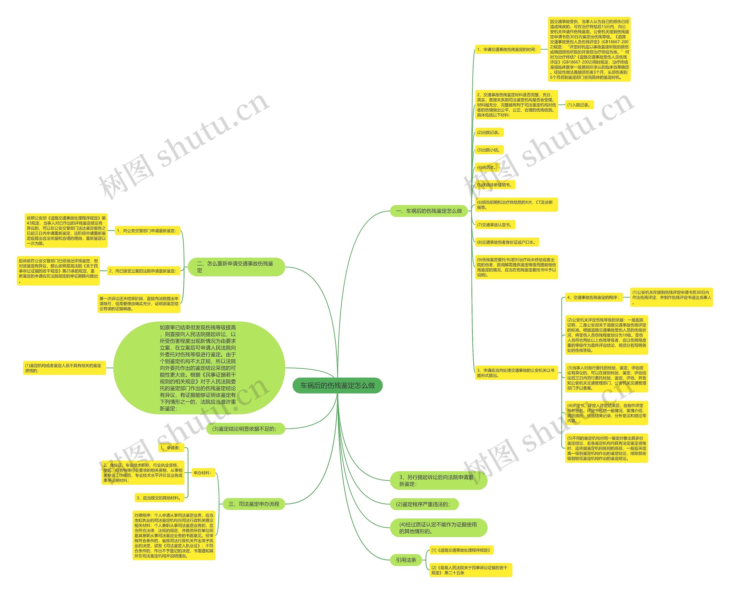 车祸后的伤残鉴定怎么做 车祸后的伤残鉴定怎么做