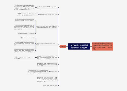 2017年6月大学英语四级高频热词：医学药物