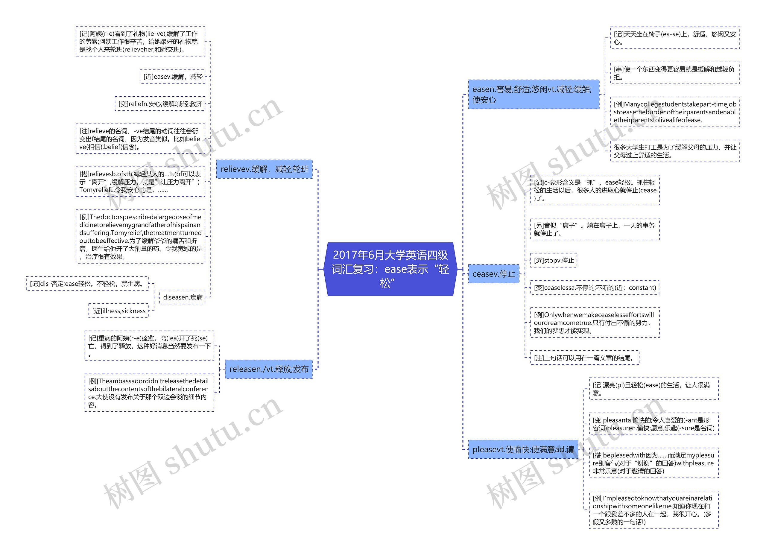 2017年6月大学英语四级词汇复习：ease表示“轻松”思维导图