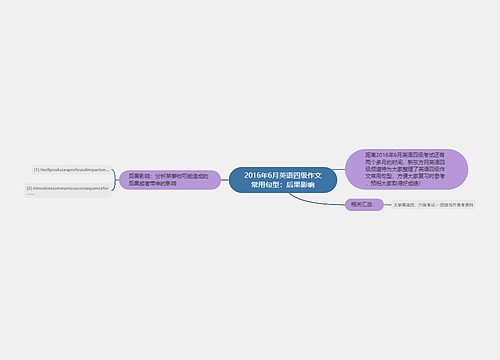 2016年6月英语四级作文常用句型：后果影响