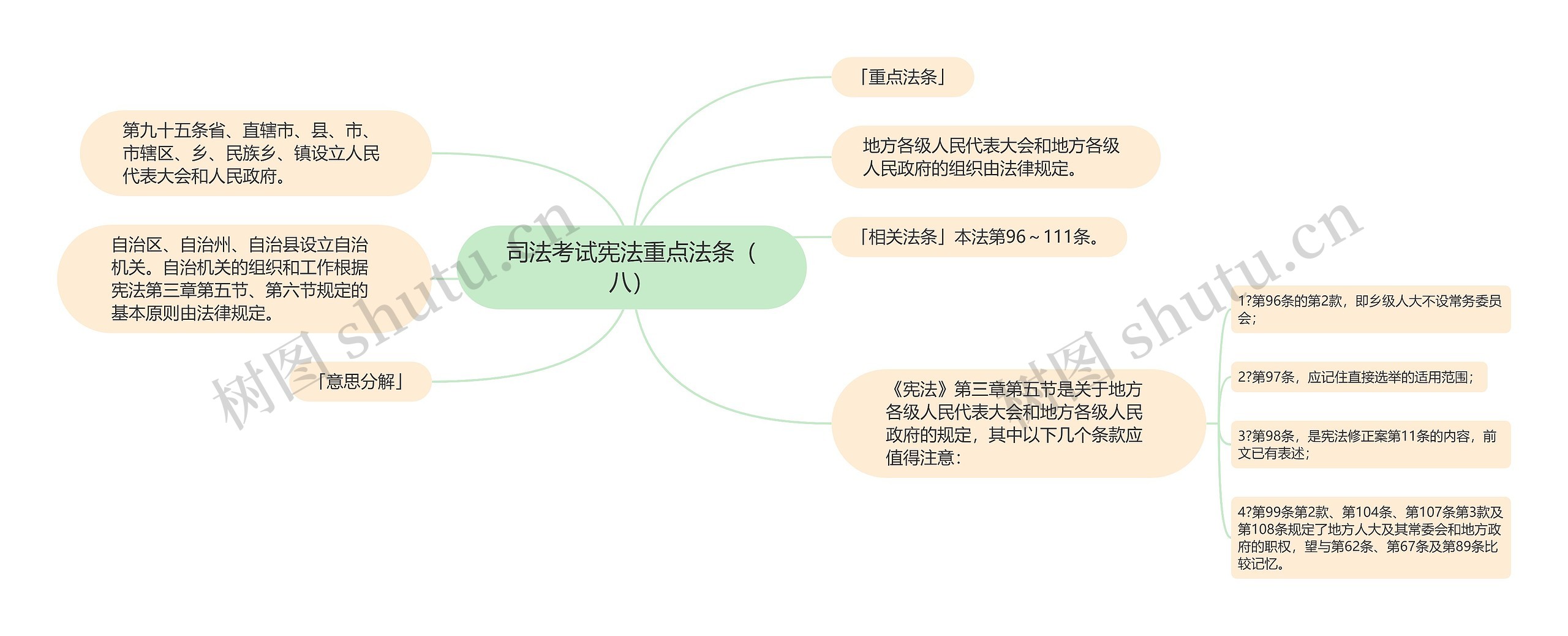 司法考试宪法重点法条（八）