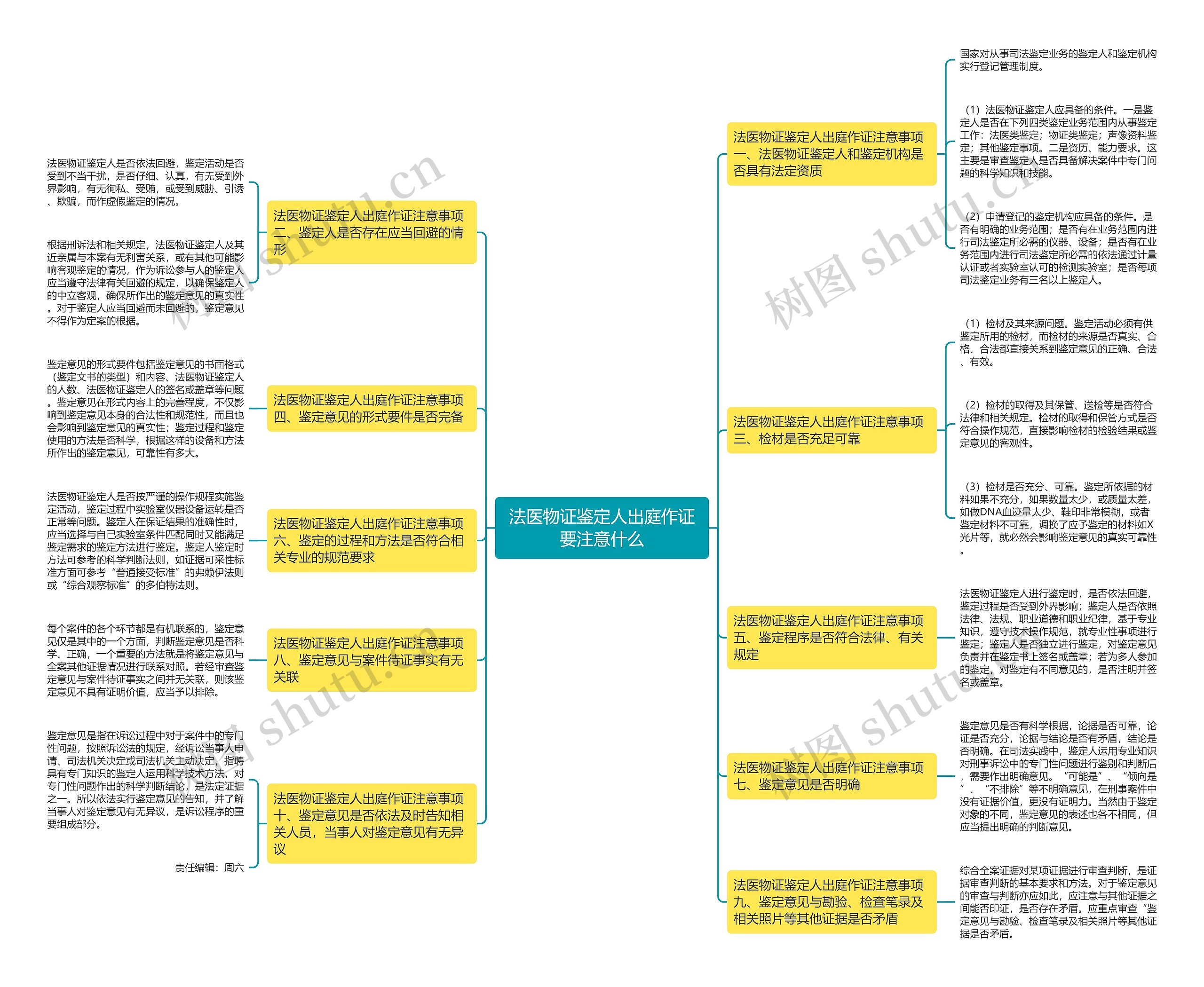 法医物证鉴定人出庭作证要注意什么