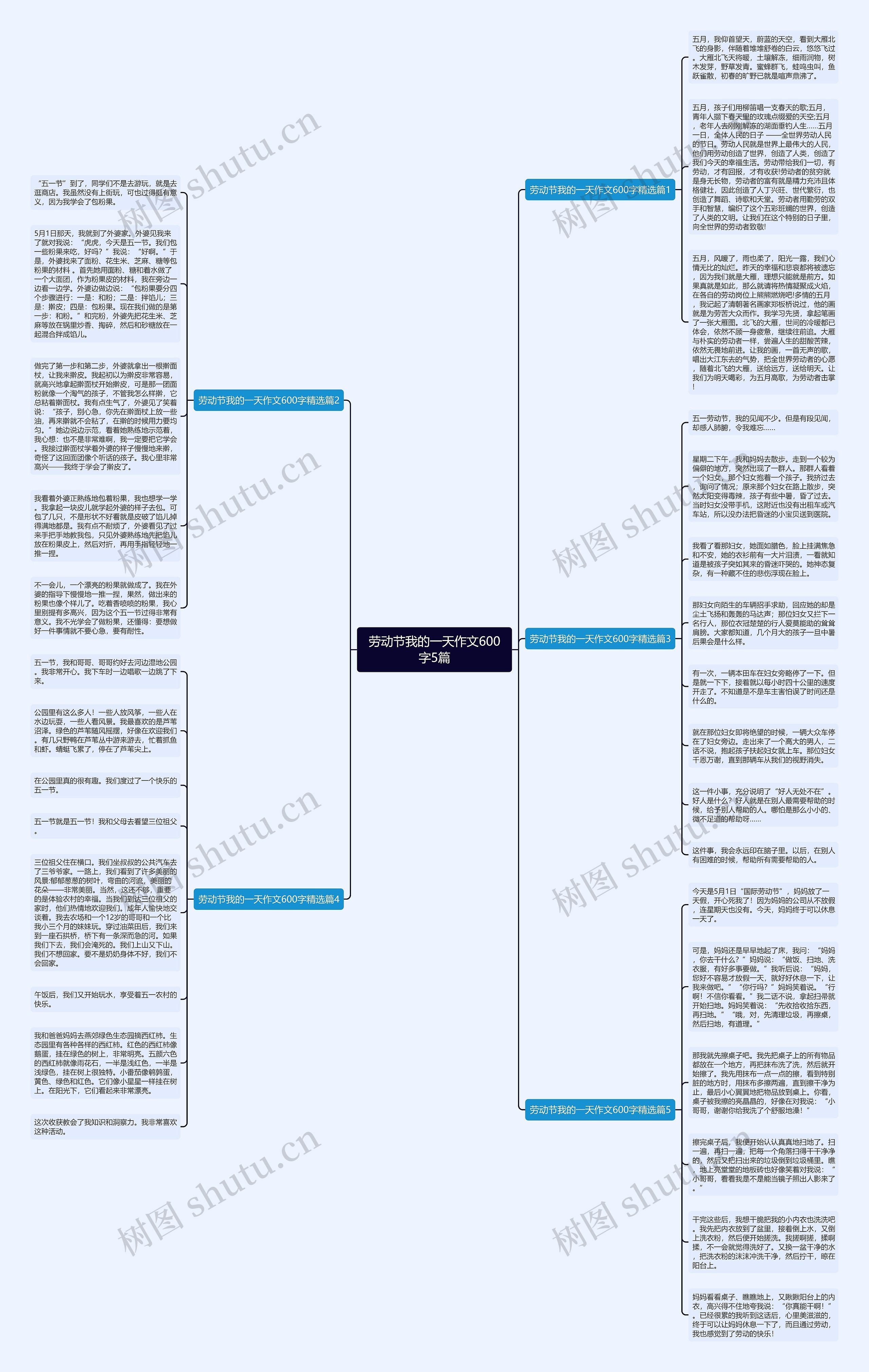 劳动节我的一天作文600字5篇思维导图