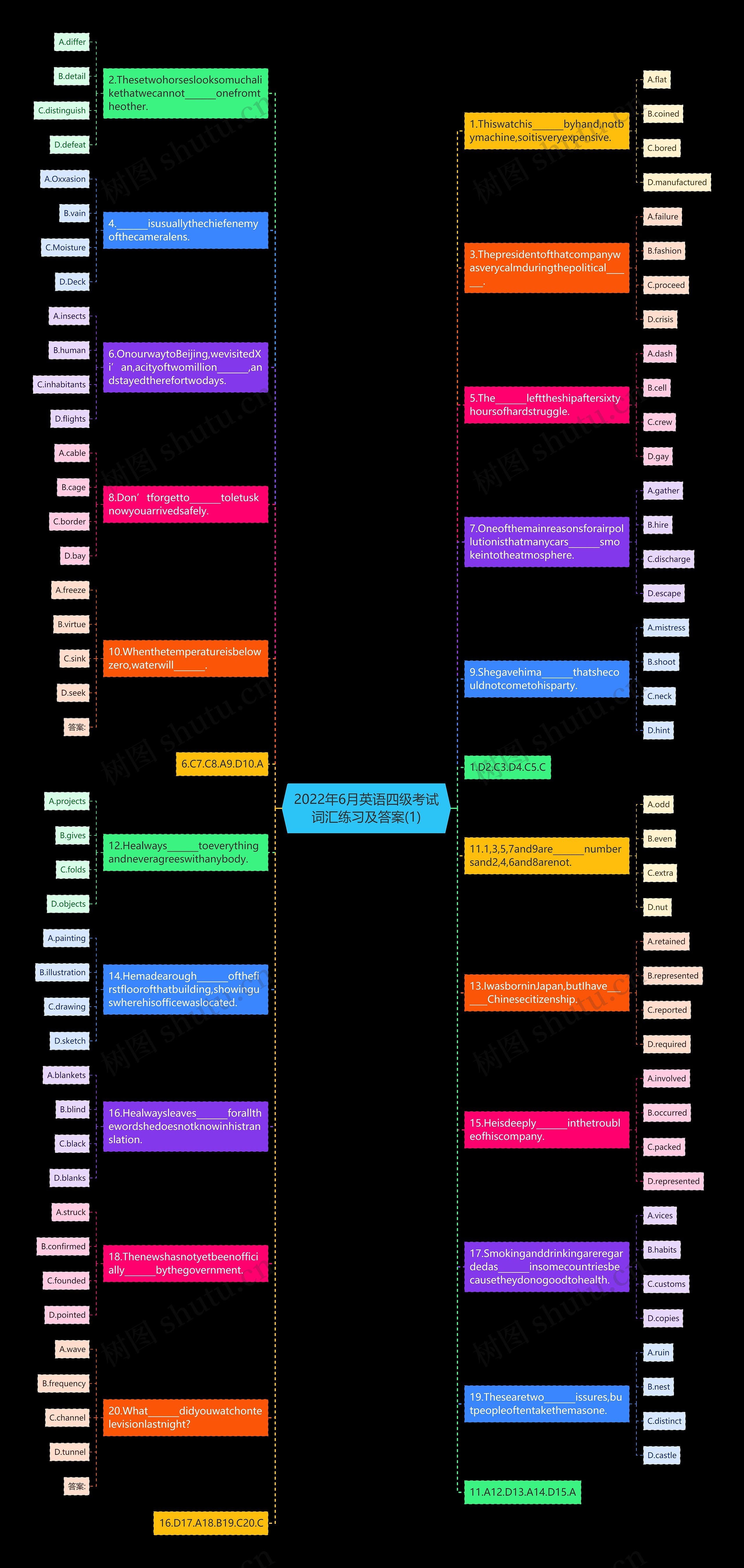2022年6月英语四级考试词汇练习及答案(1)思维导图