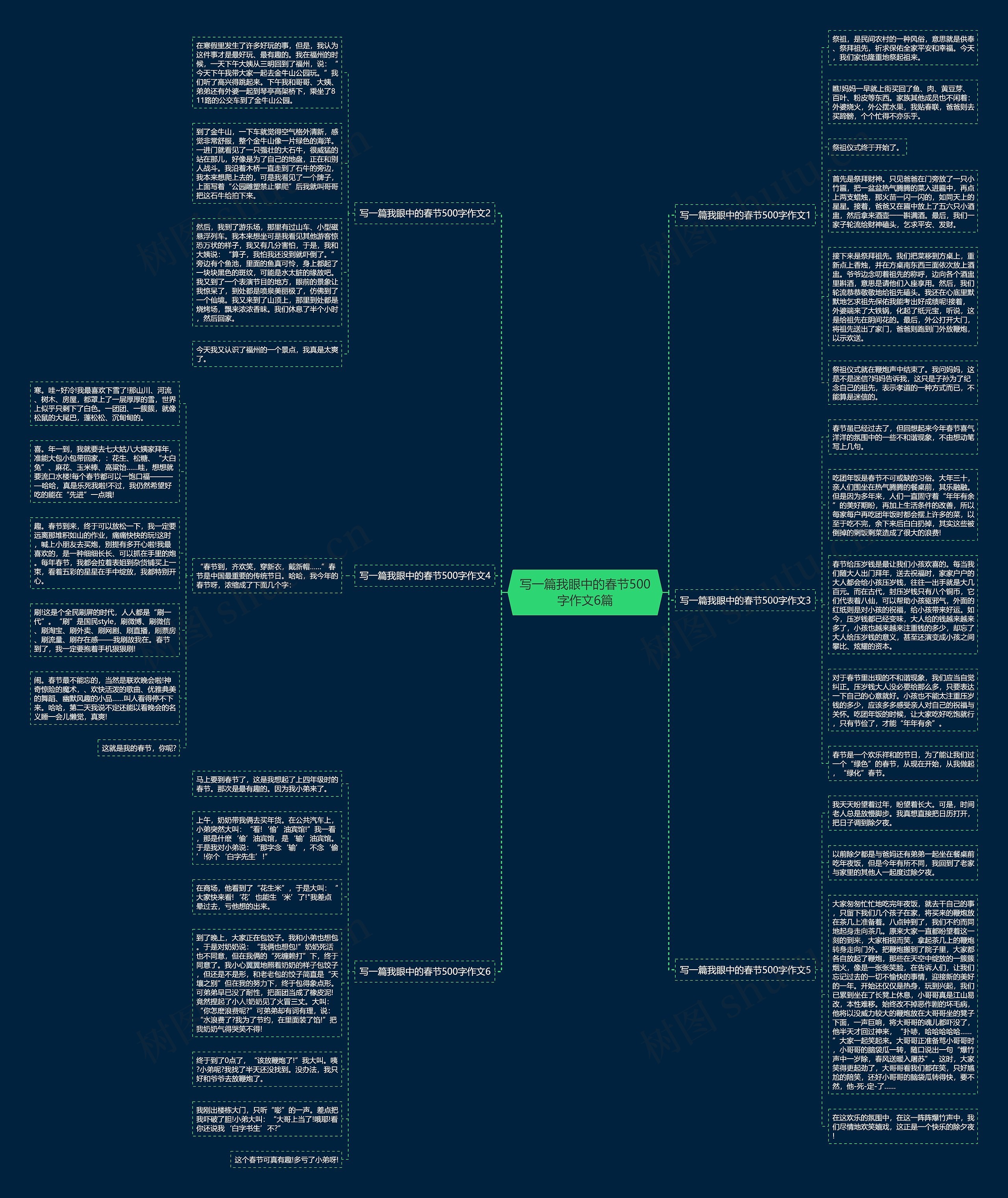 写一篇我眼中的春节500字作文6篇思维导图