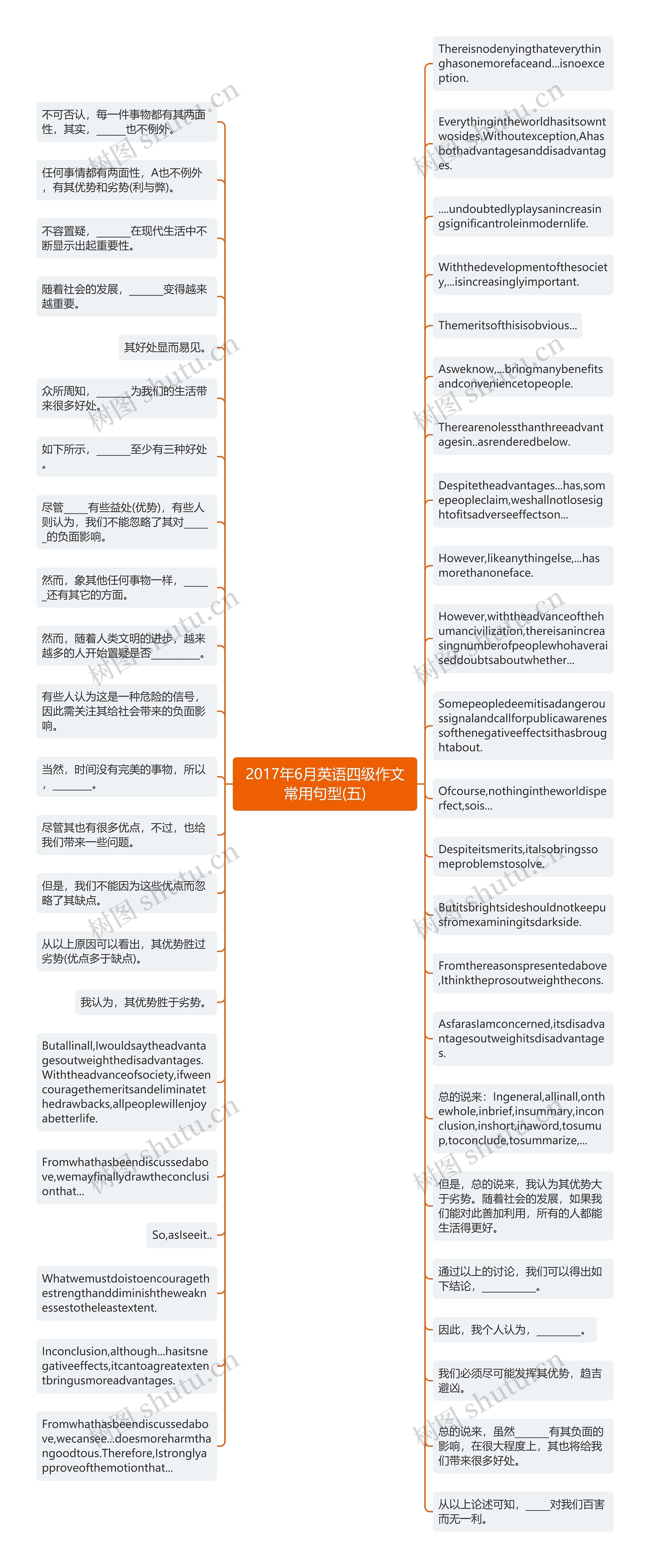 2017年6月英语四级作文常用句型(五)