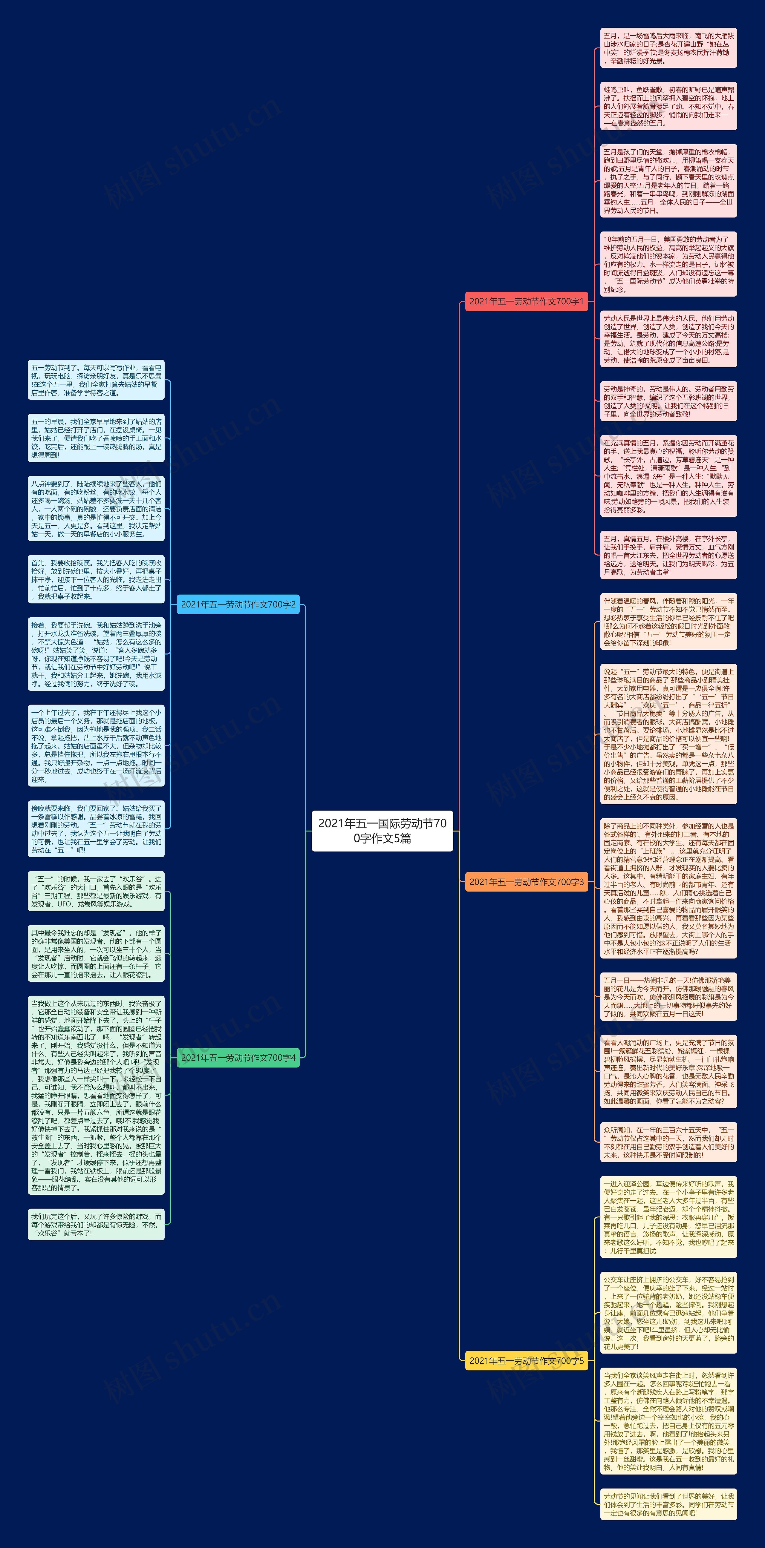 2021年五一国际劳动节700字作文5篇思维导图