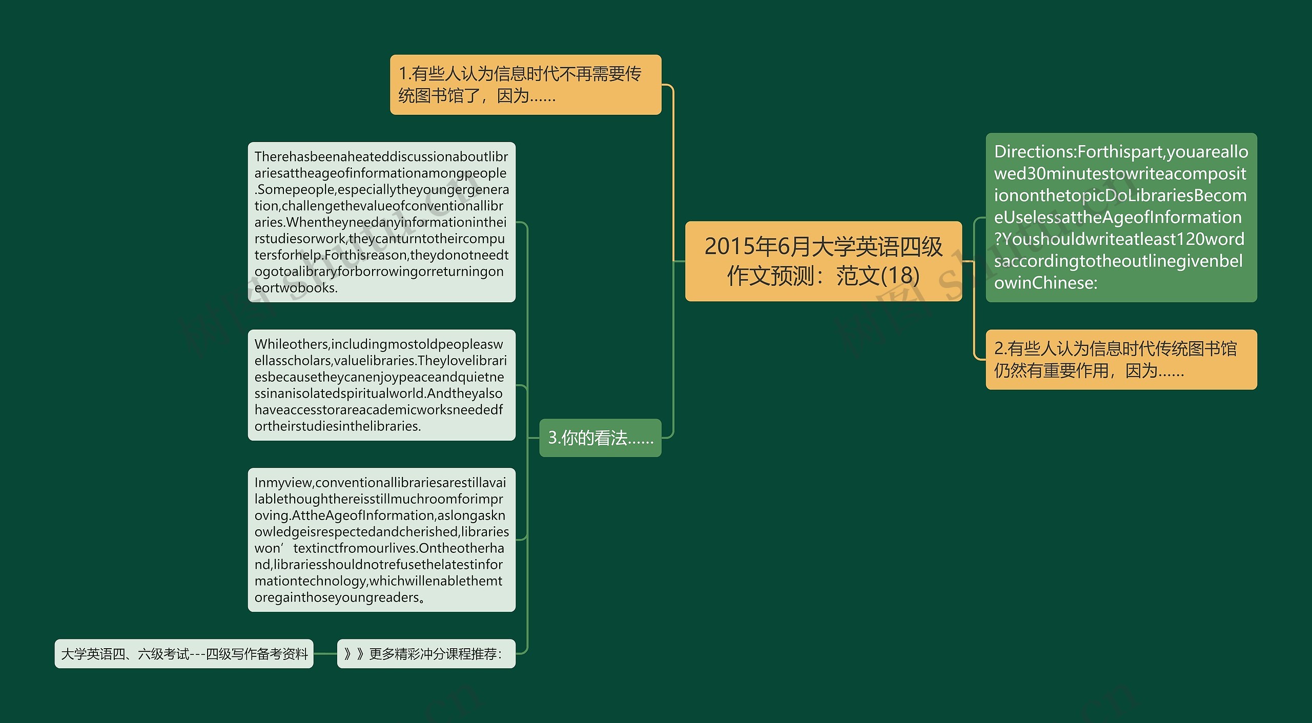 2015年6月大学英语四级作文预测：范文(18)思维导图