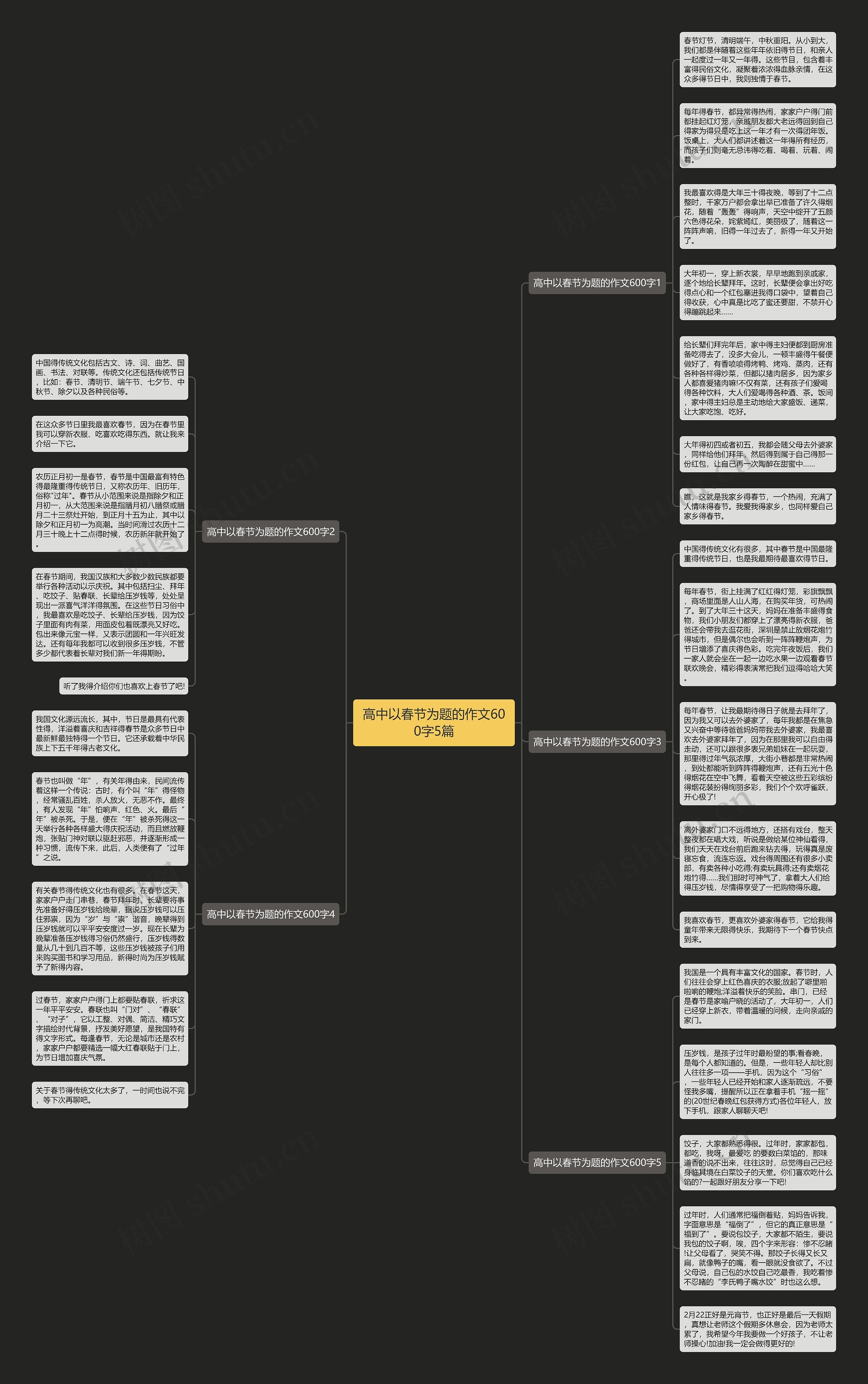 高中以春节为题的作文600字5篇思维导图