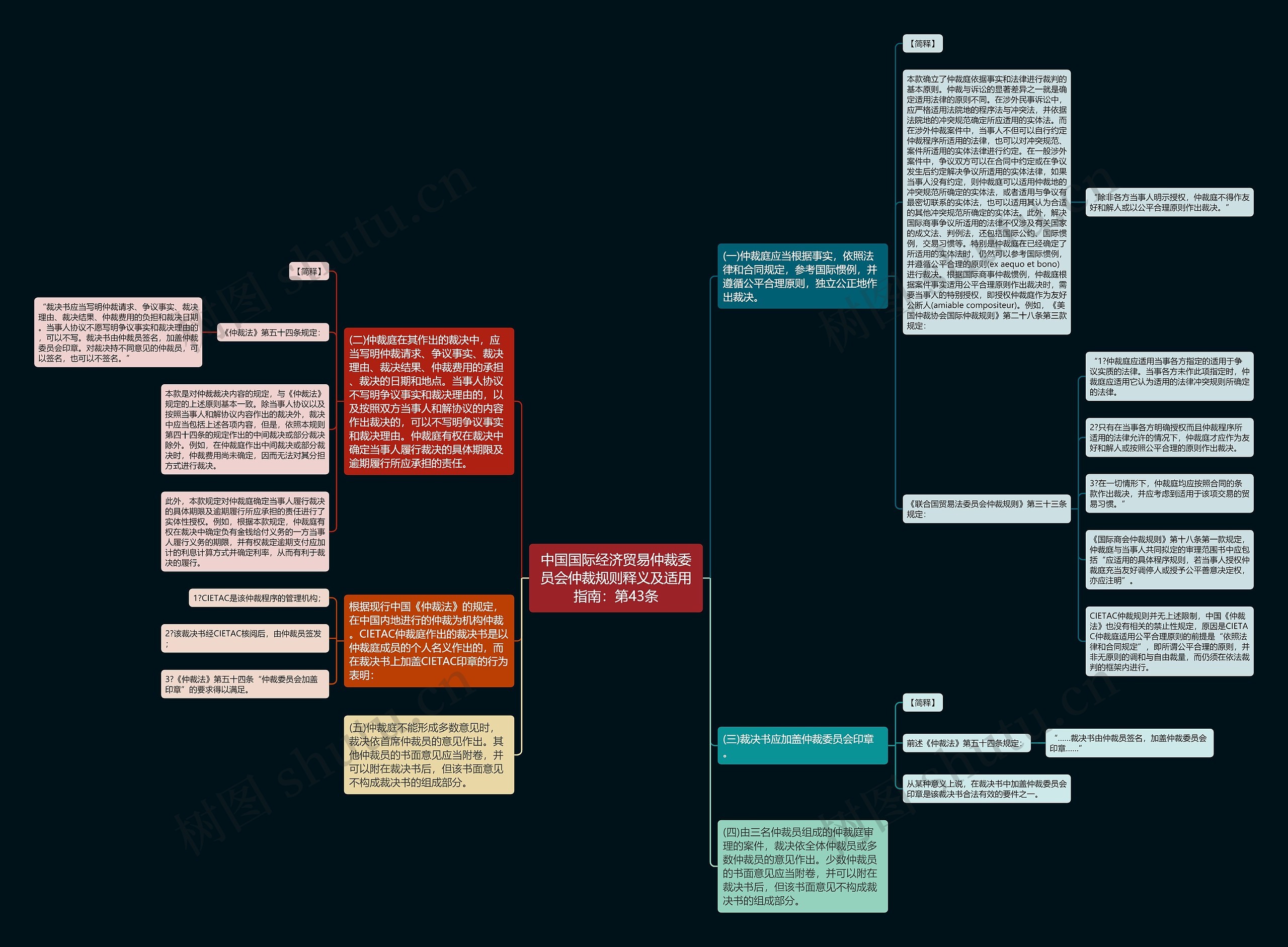 中国国际经济贸易仲裁委员会仲裁规则释义及适用指南：第43条思维导图