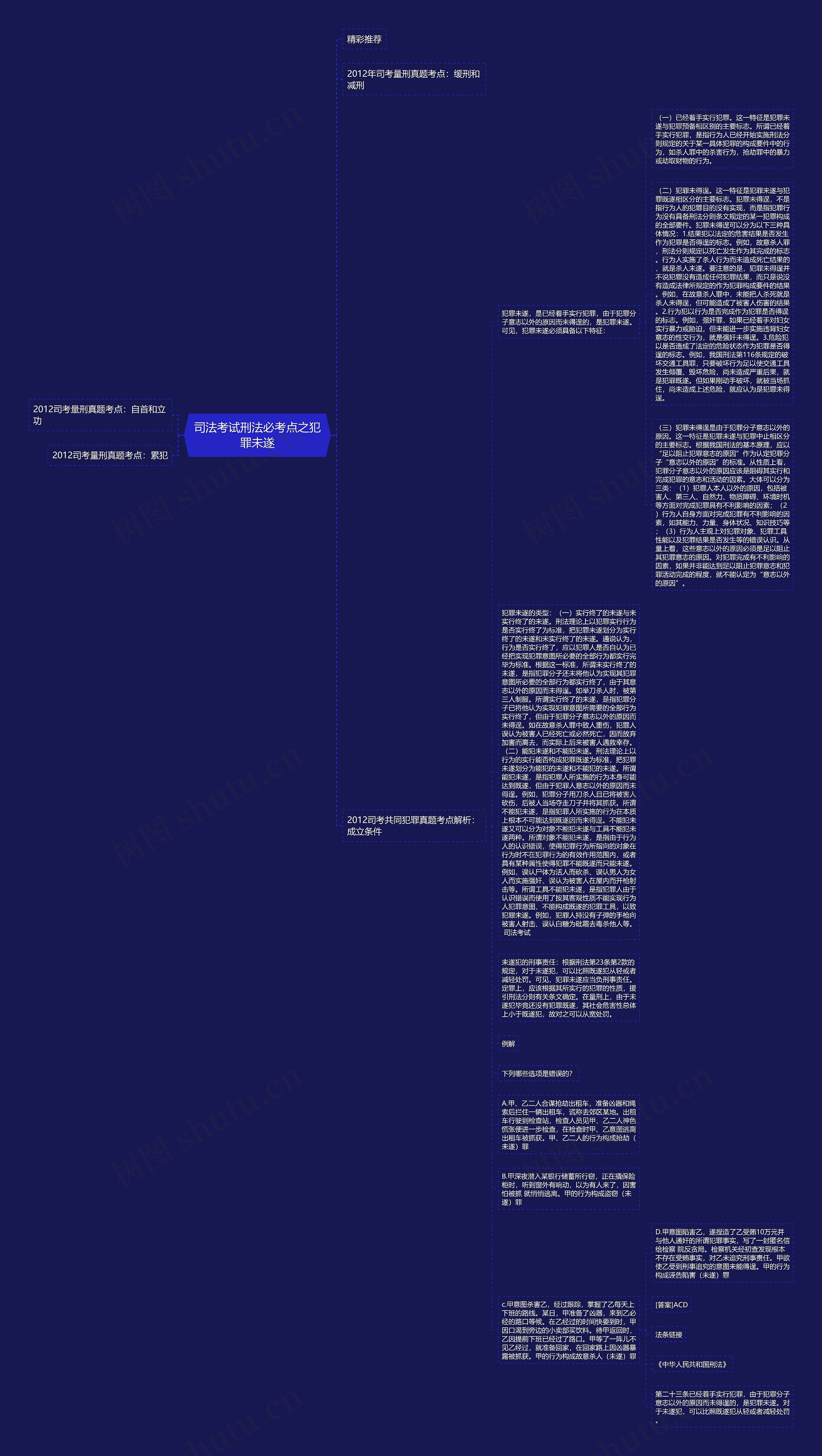 司法考试刑法必考点之犯罪未遂思维导图