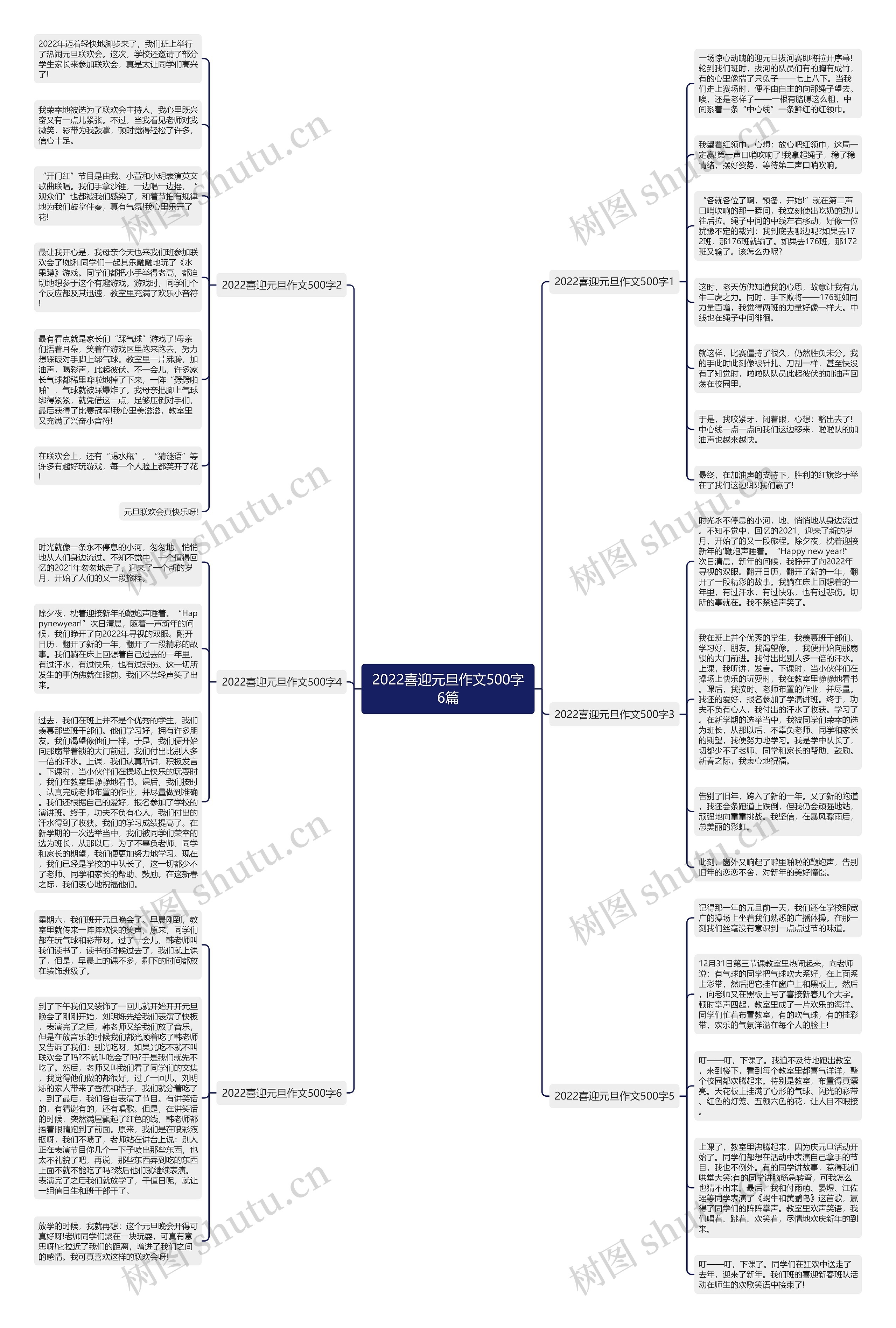 2022喜迎元旦作文500字6篇思维导图