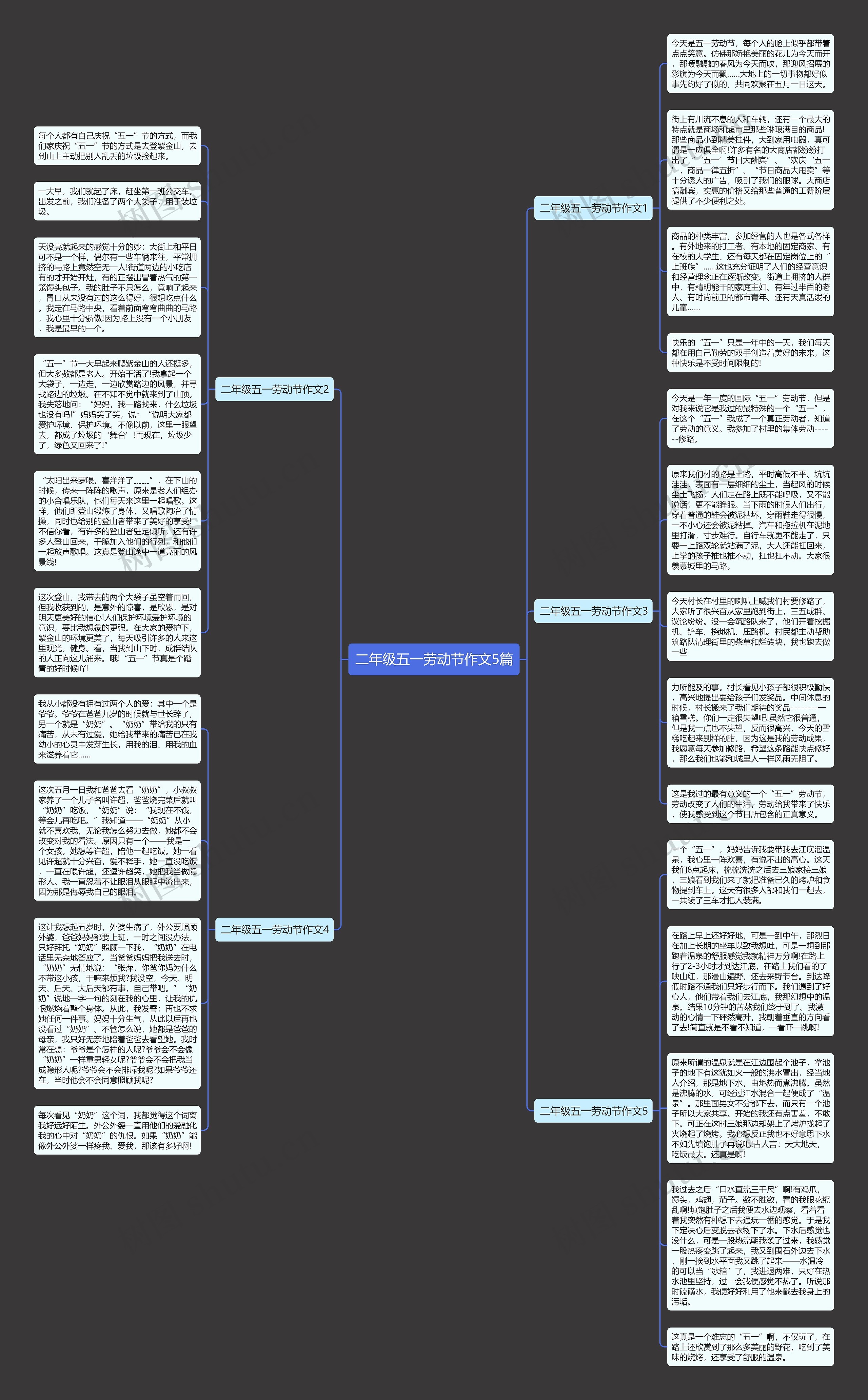 二年级五一劳动节作文5篇思维导图