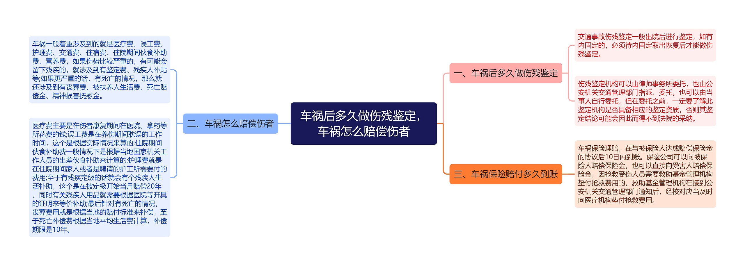 车祸后多久做伤残鉴定，车祸怎么赔偿伤者