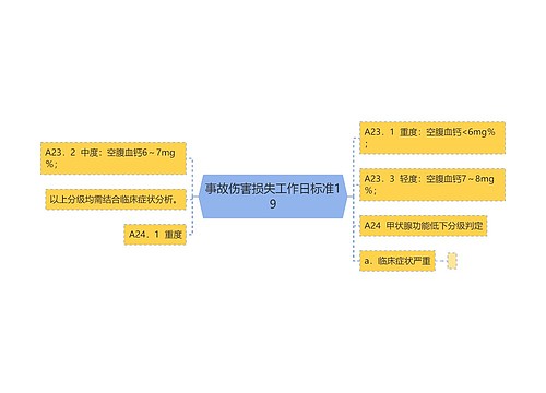 事故伤害损失工作日标准19