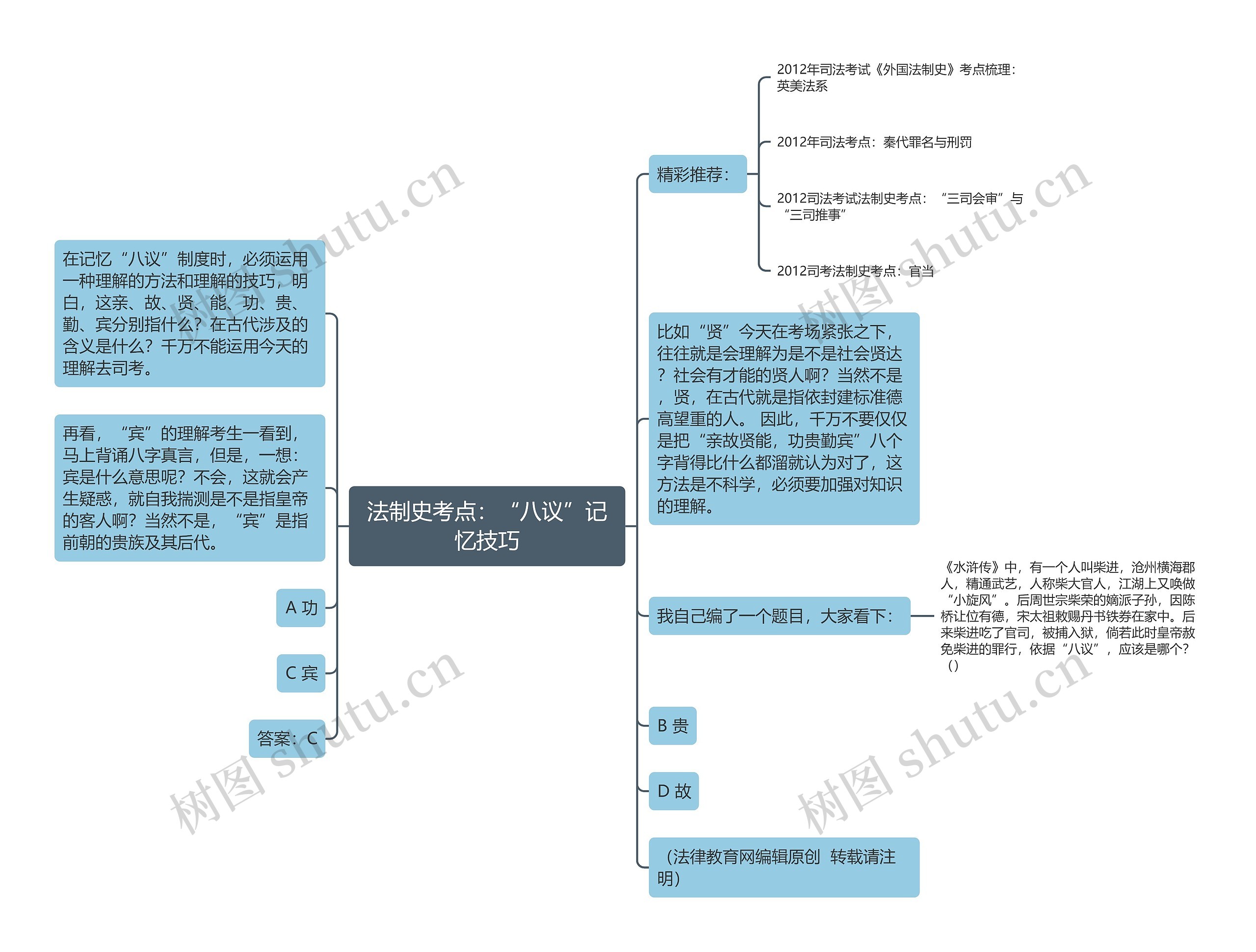 法制史考点：“八议”记忆技巧思维导图