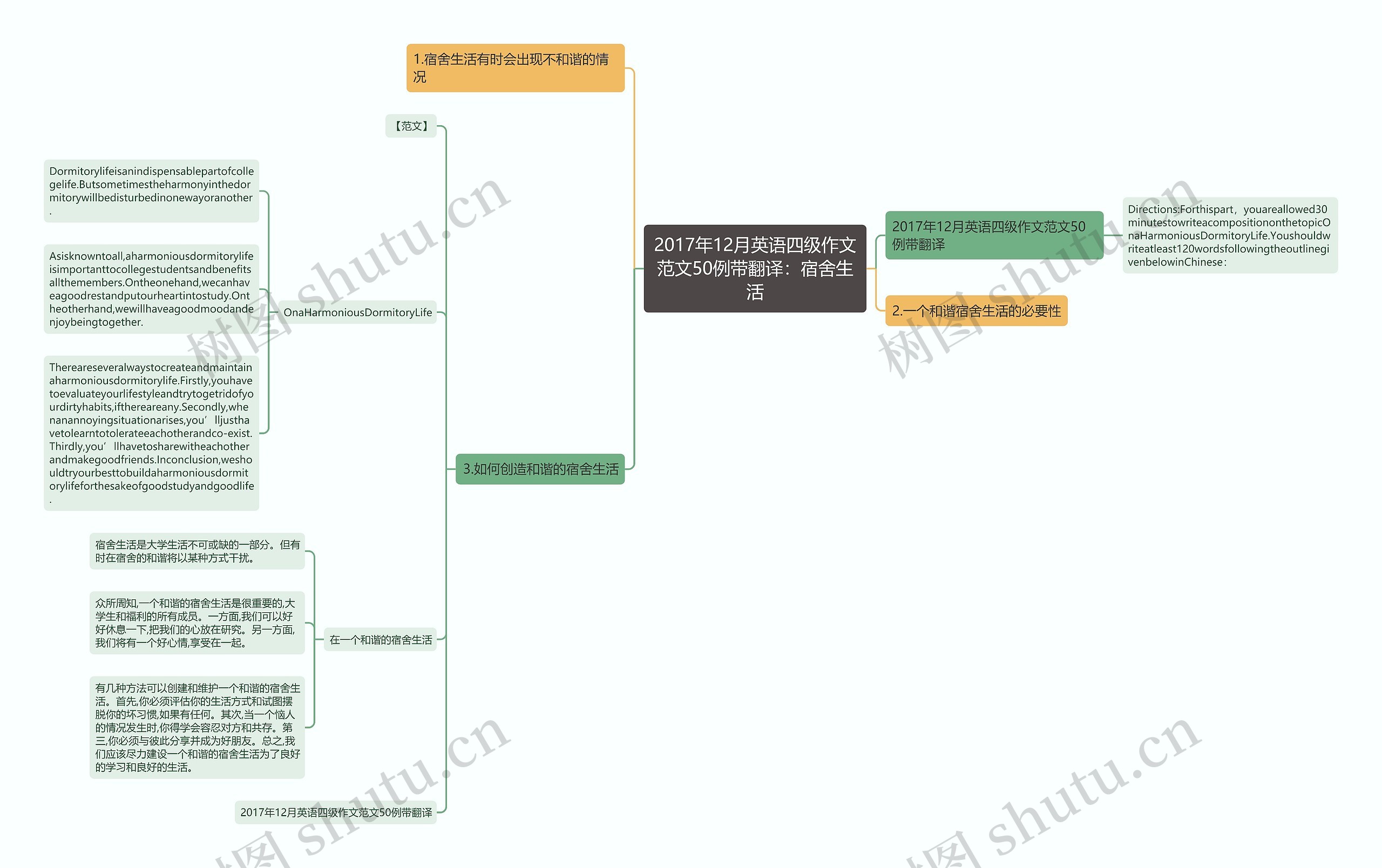 2017年12月英语四级作文范文50例带翻译：宿舍生活思维导图