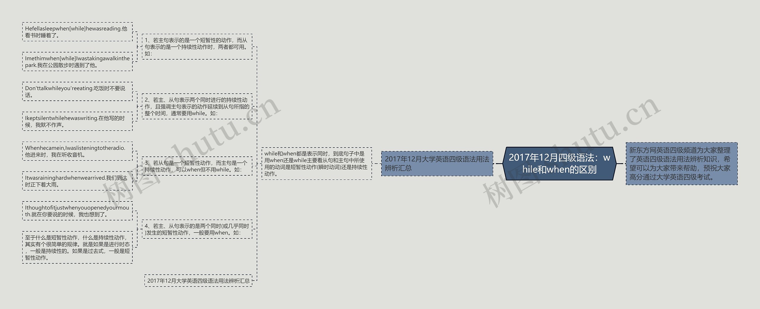 2017年12月四级语法：while和when的区别