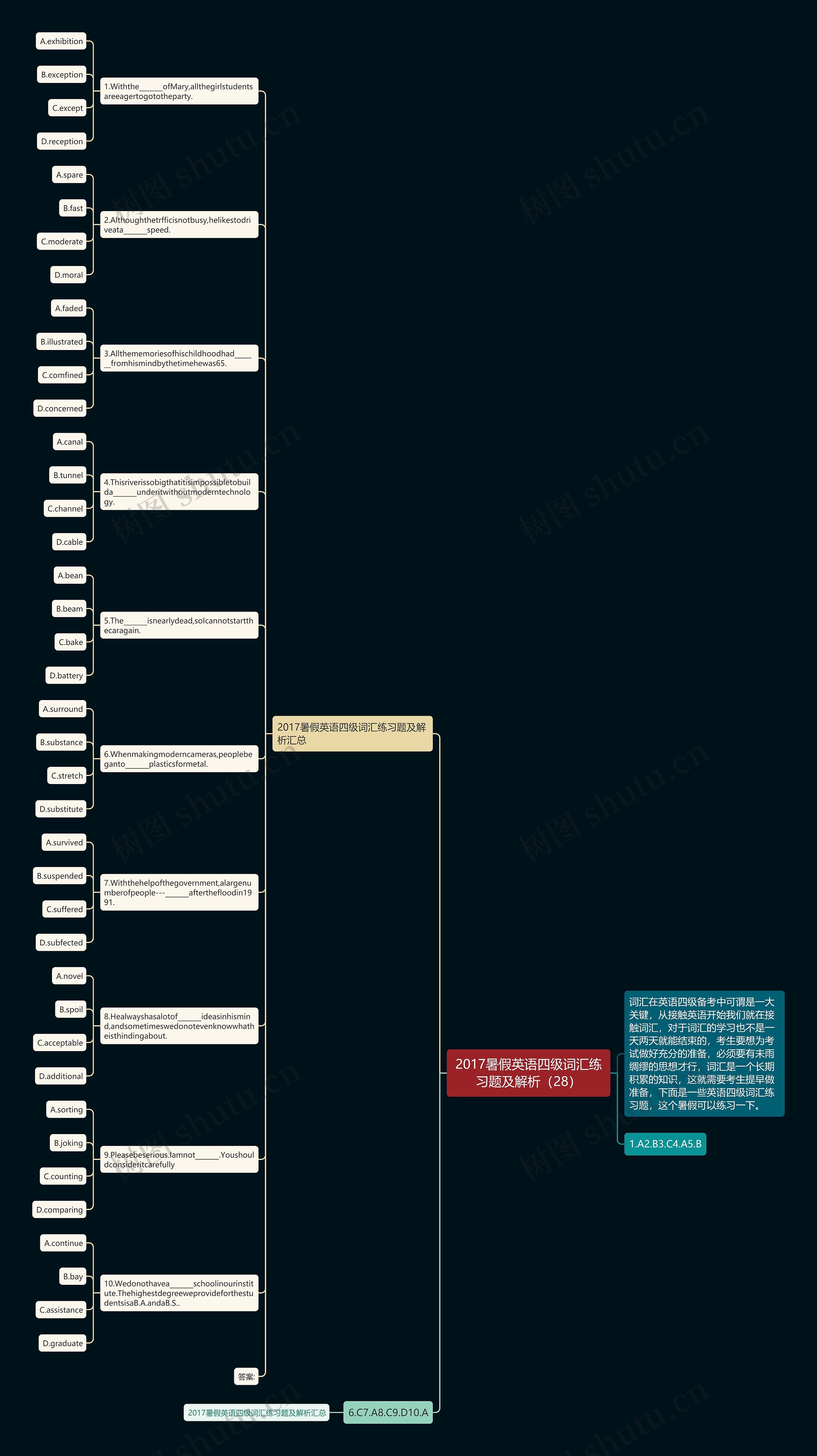 2017暑假英语四级词汇练习题及解析（28）思维导图