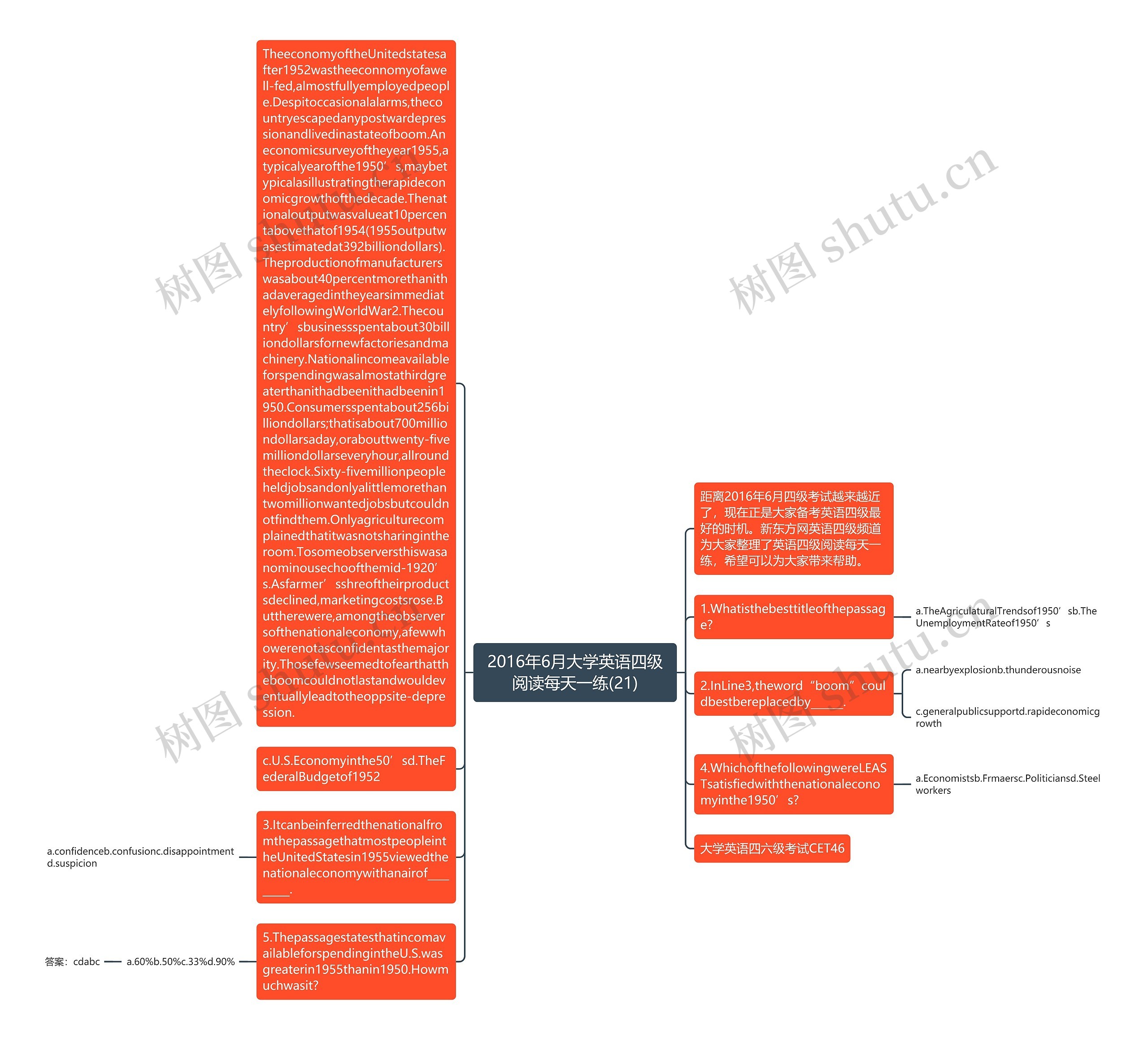 2016年6月大学英语四级阅读每天一练(21)思维导图