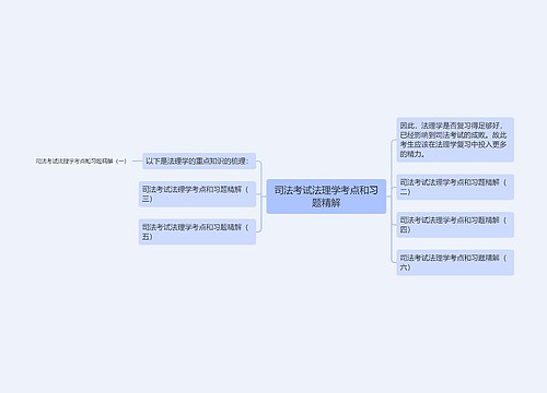 司法考试法理学考点和习题精解