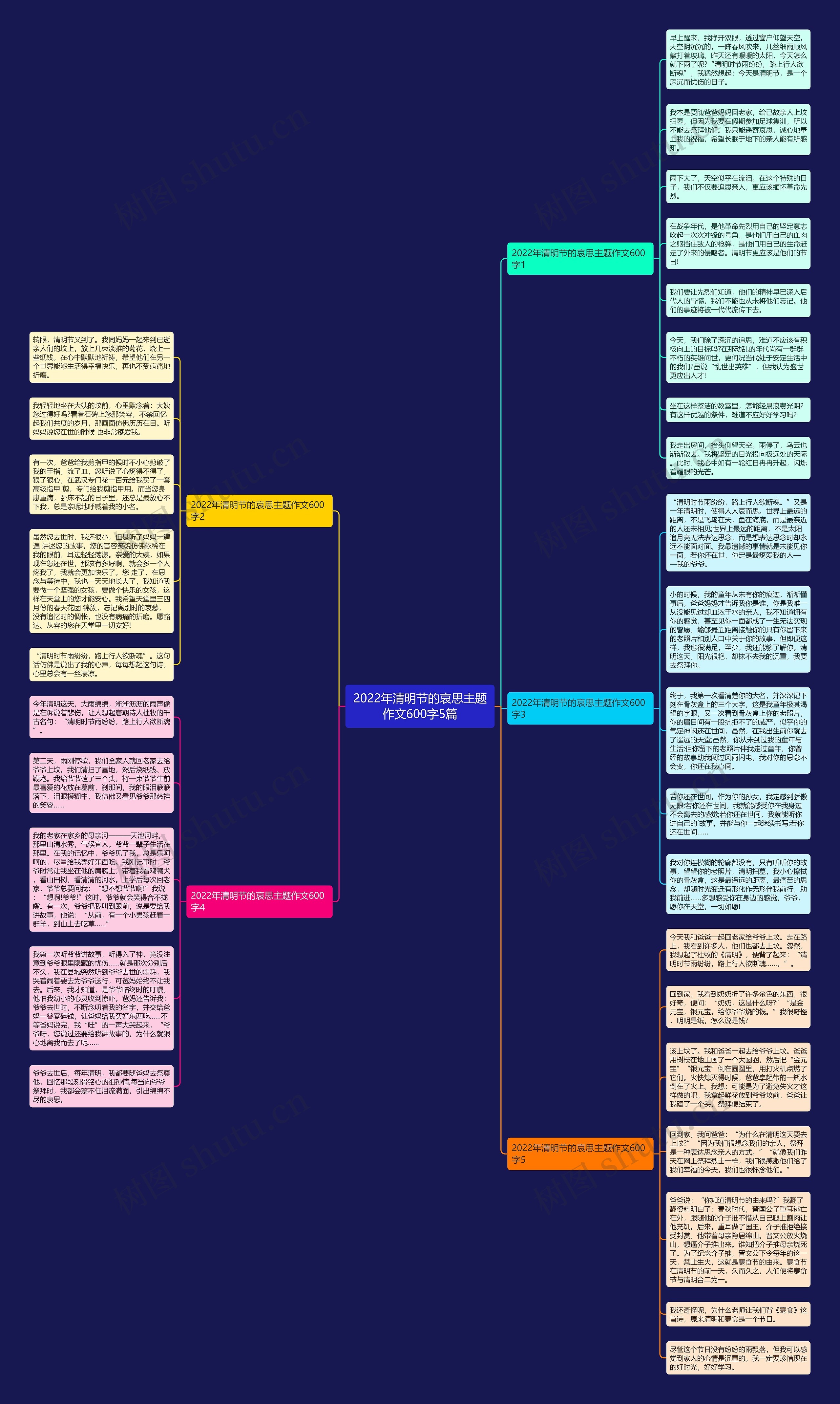 2022年清明节的哀思主题作文600字5篇思维导图