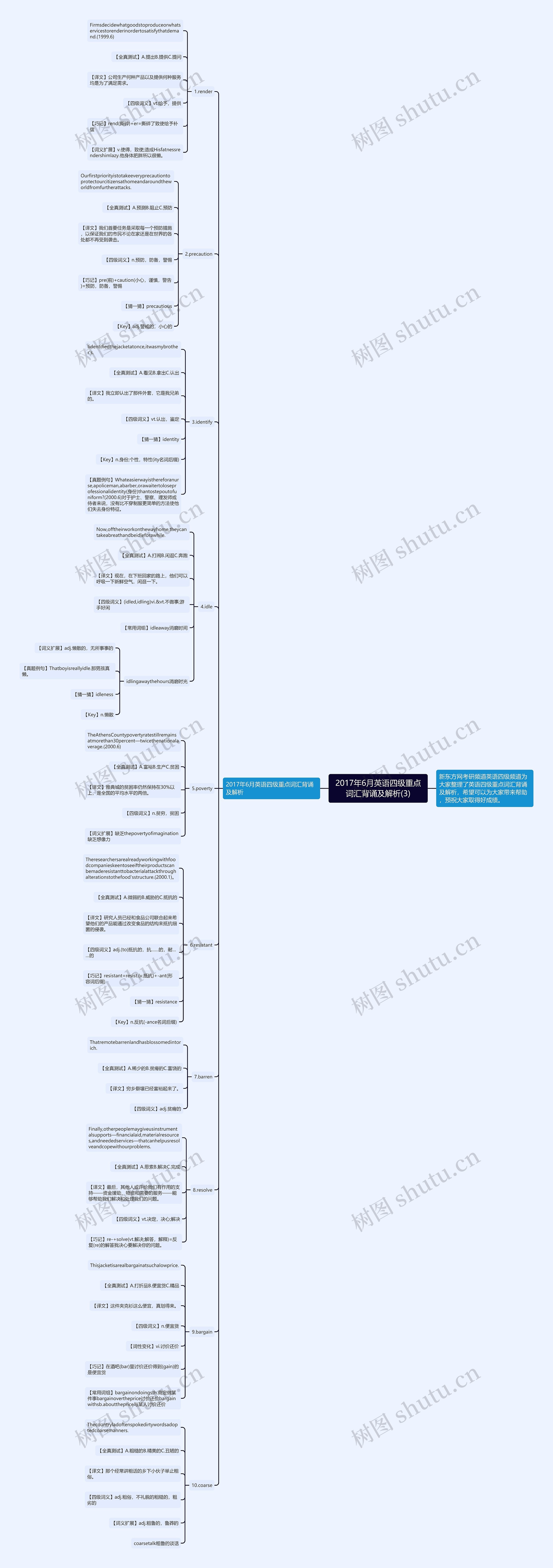 2017年6月英语四级重点词汇背诵及解析(3)思维导图