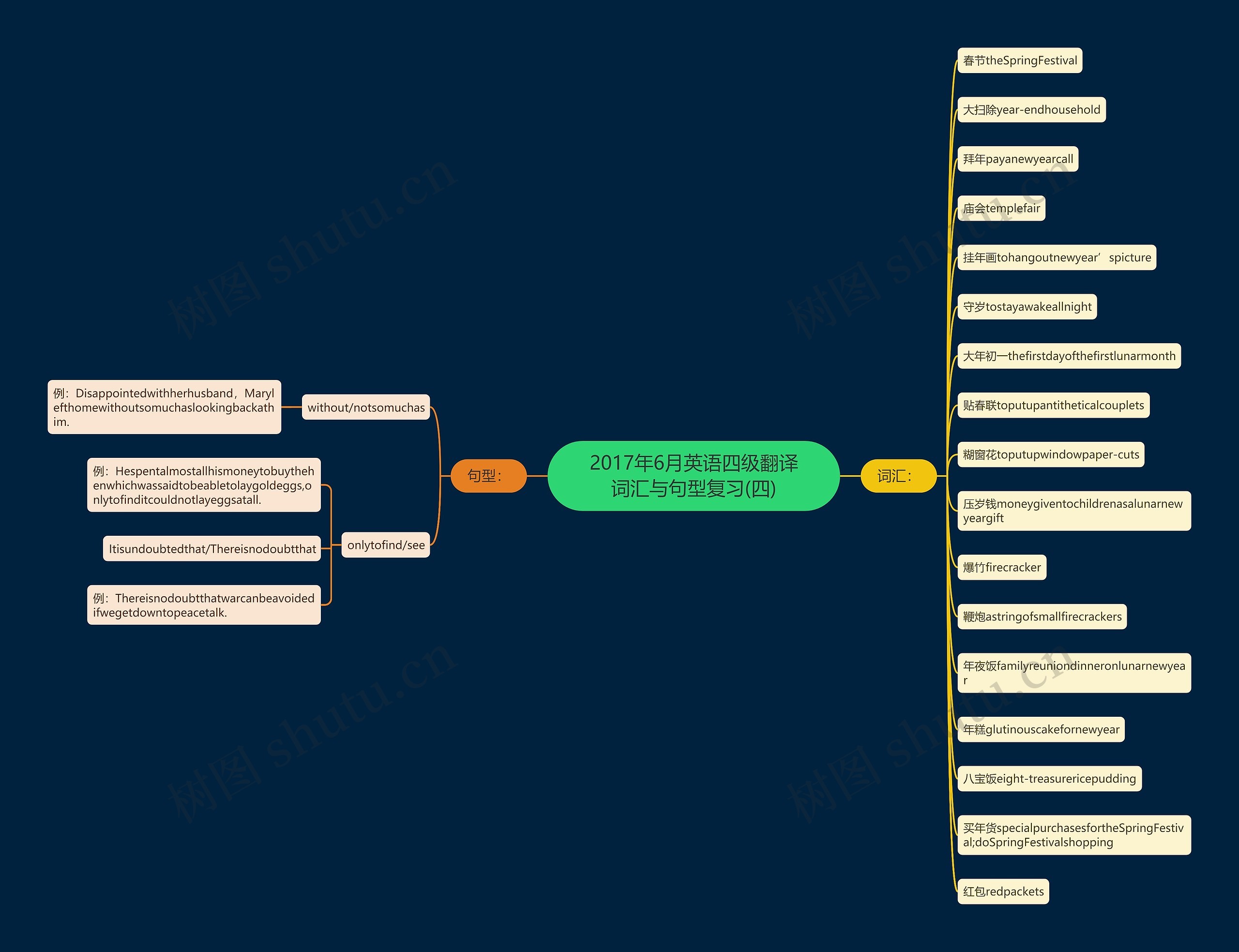 2017年6月英语四级翻译词汇与句型复习(四) 2017年6月英语四级翻译词汇与句型复习(四)
