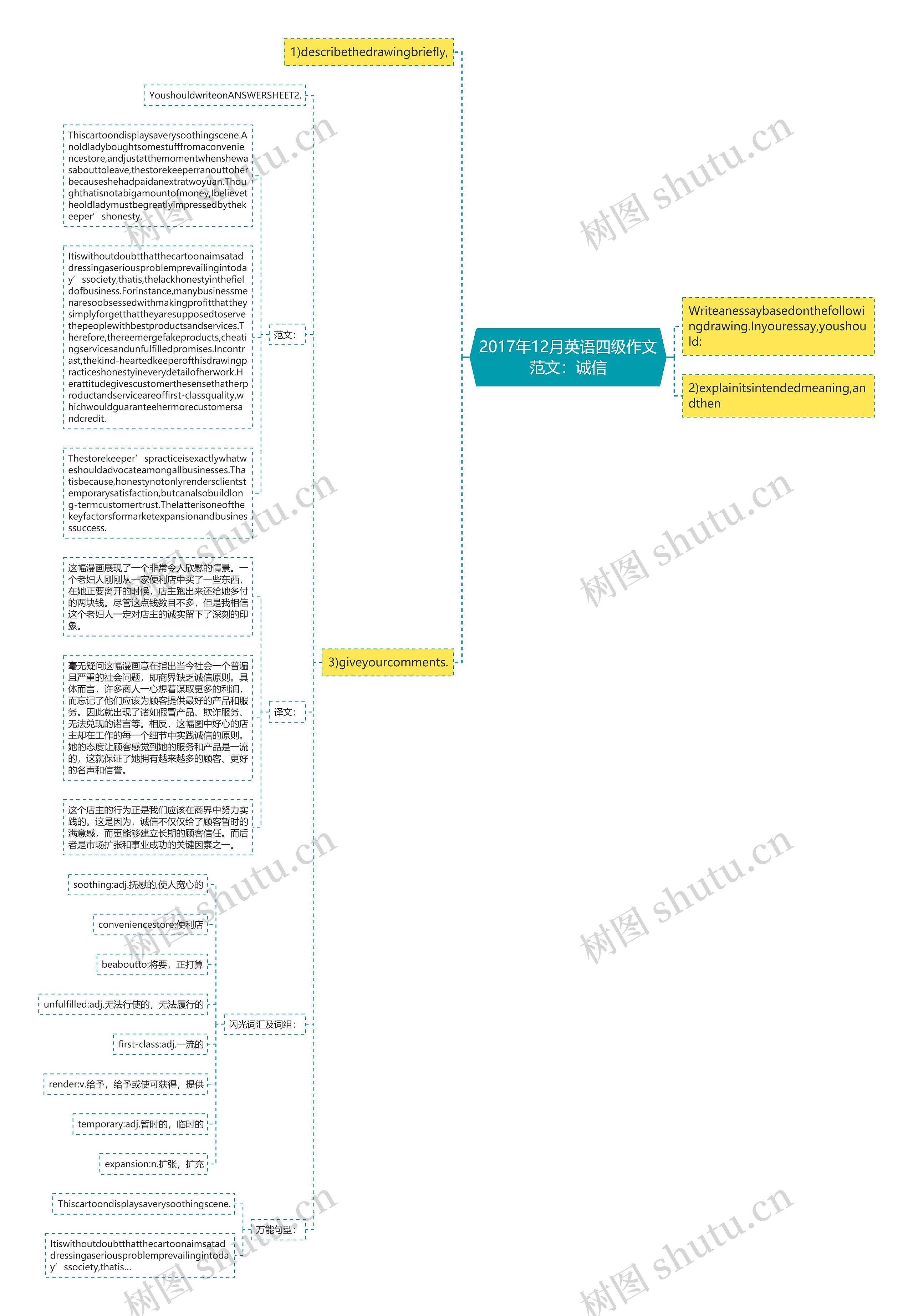 2017年12月英语四级作文范文：诚信思维导图