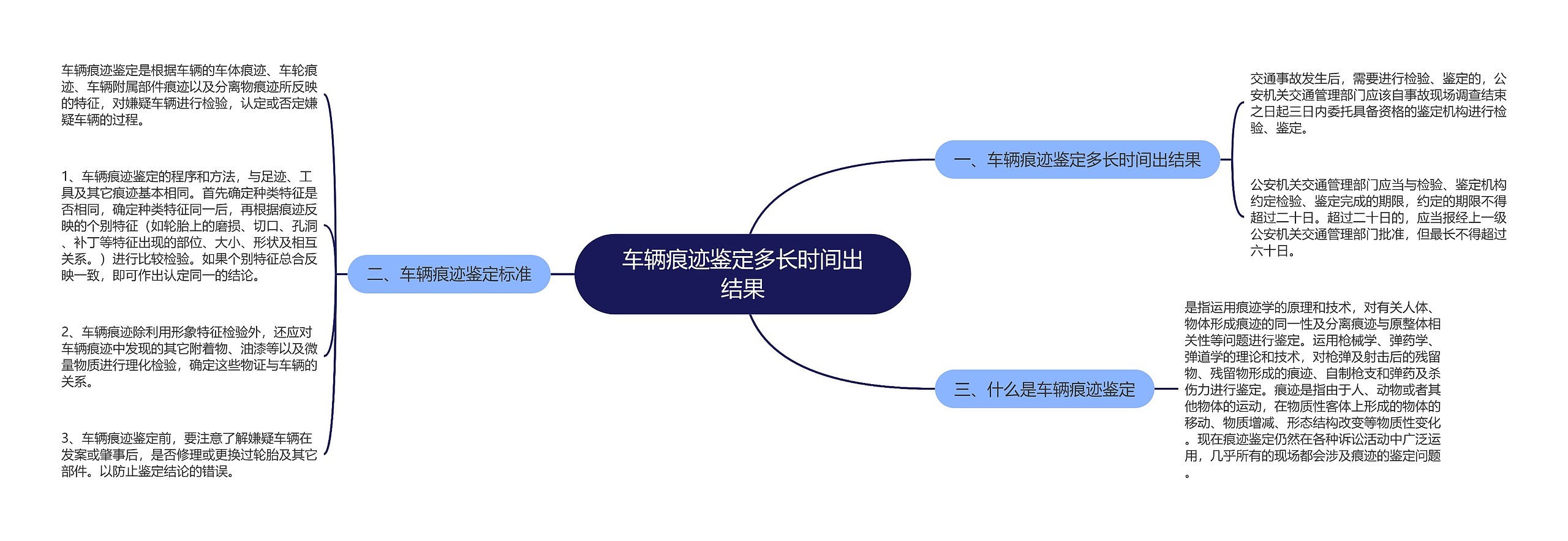 车辆痕迹鉴定多长时间出结果思维导图