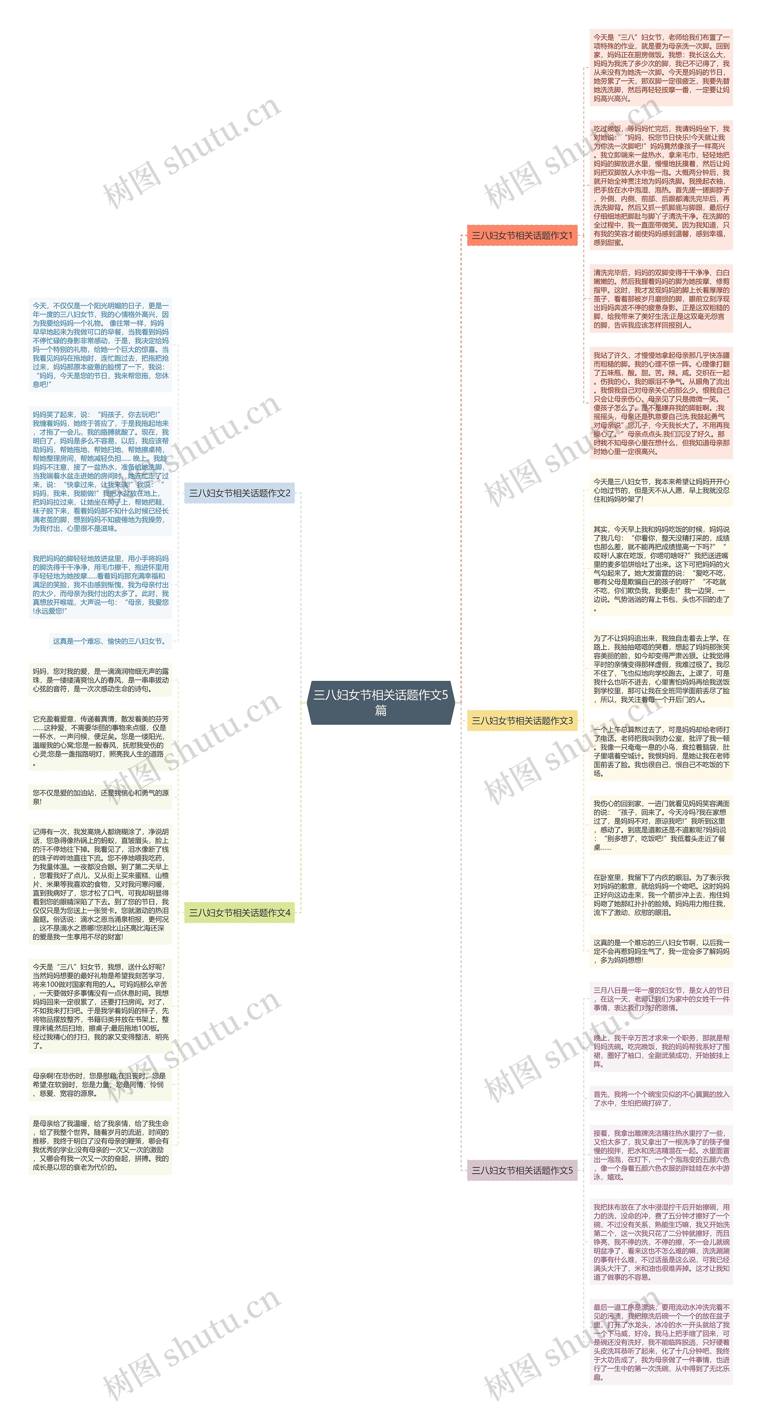三八妇女节相关话题作文5篇思维导图