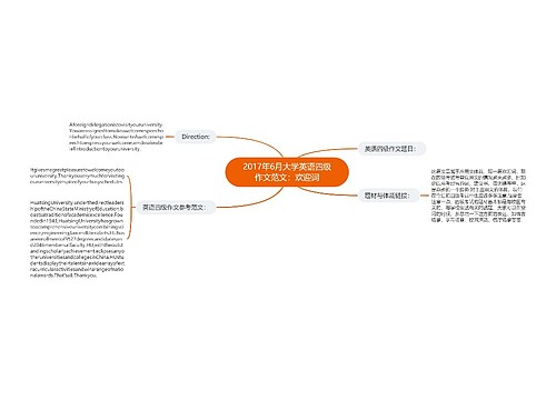 2017年6月大学英语四级作文范文：欢迎词