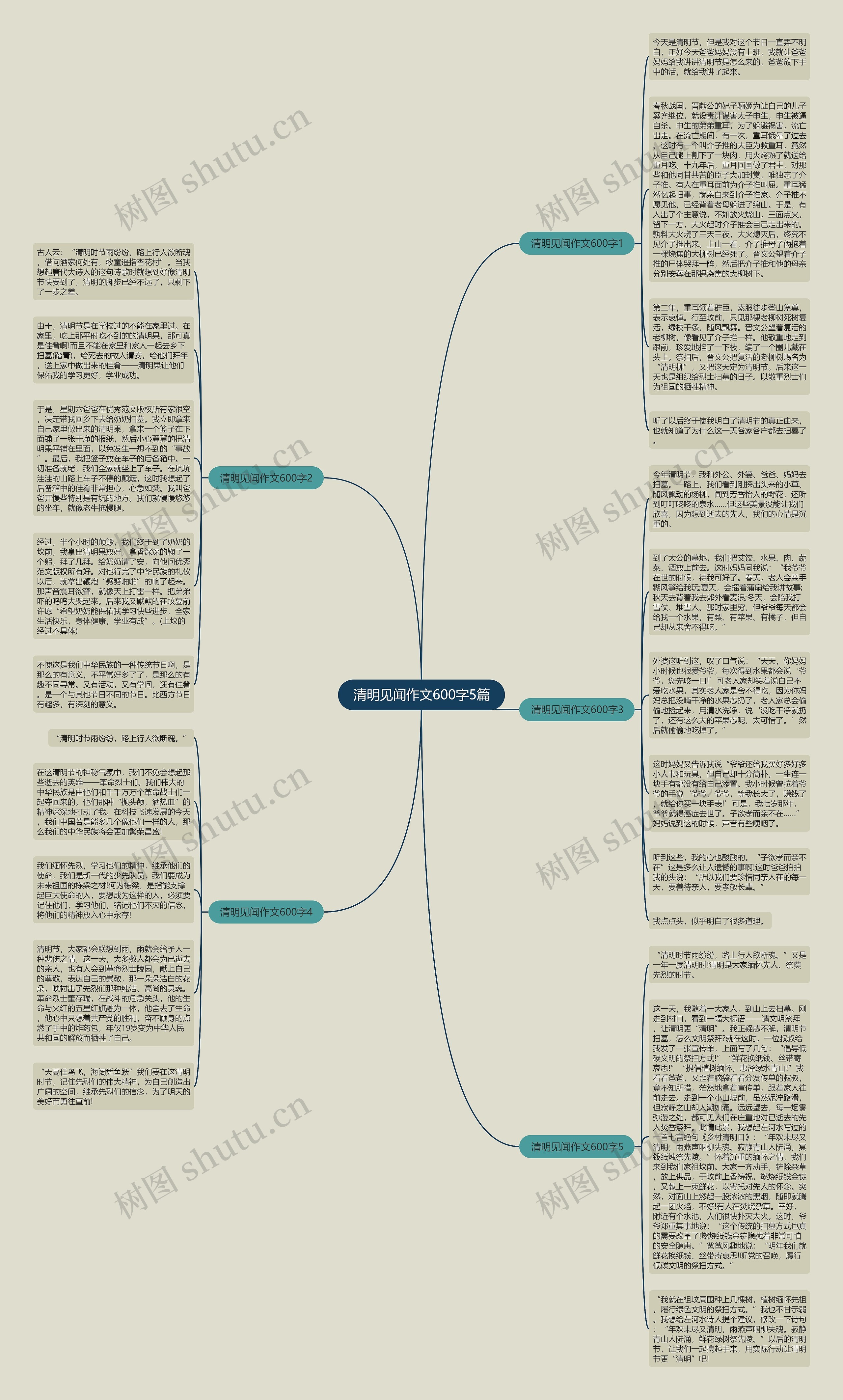 清明见闻作文600字5篇思维导图