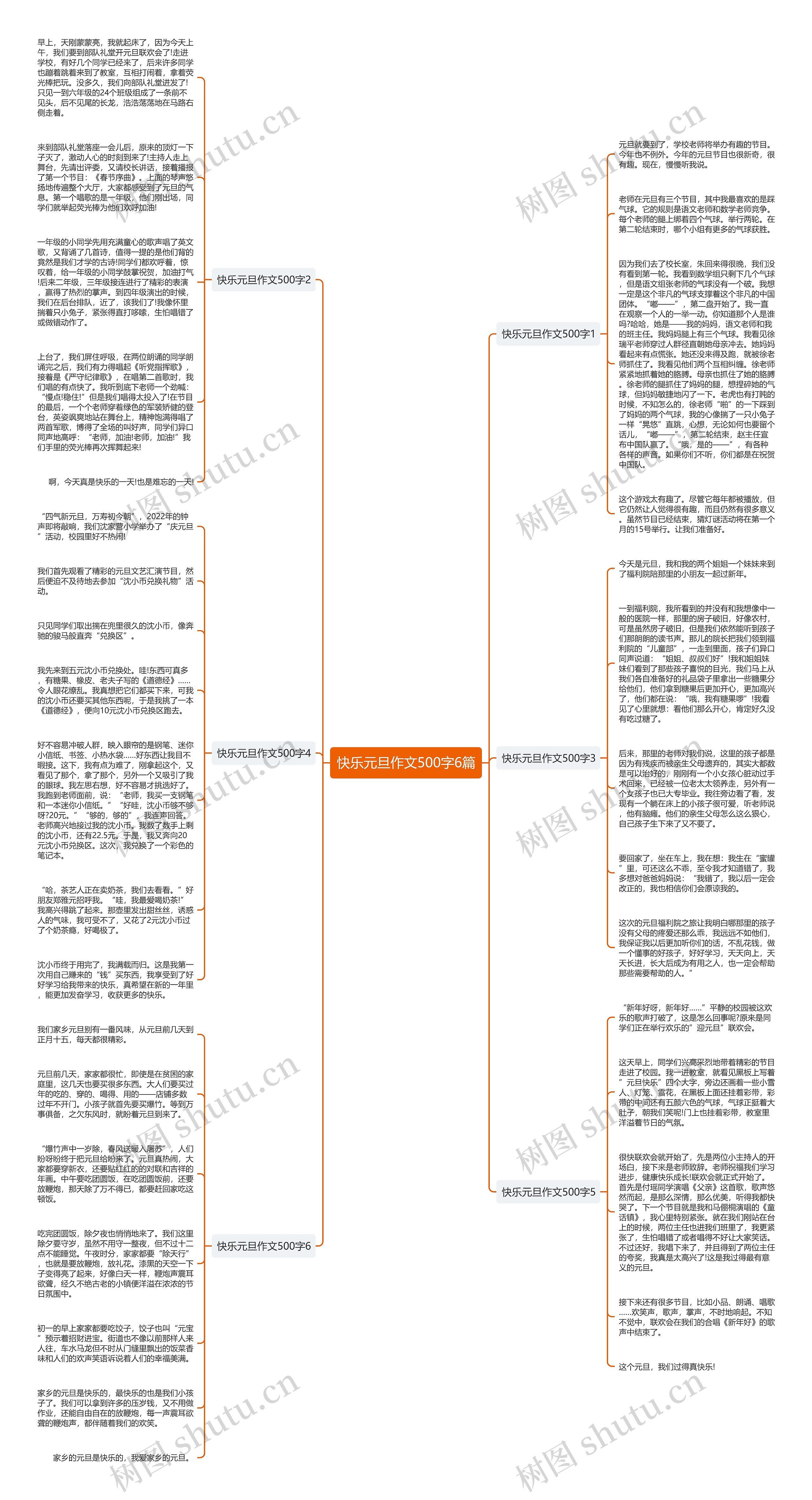 快乐元旦作文500字6篇思维导图高清图 快乐元旦作文500字6篇思维导图