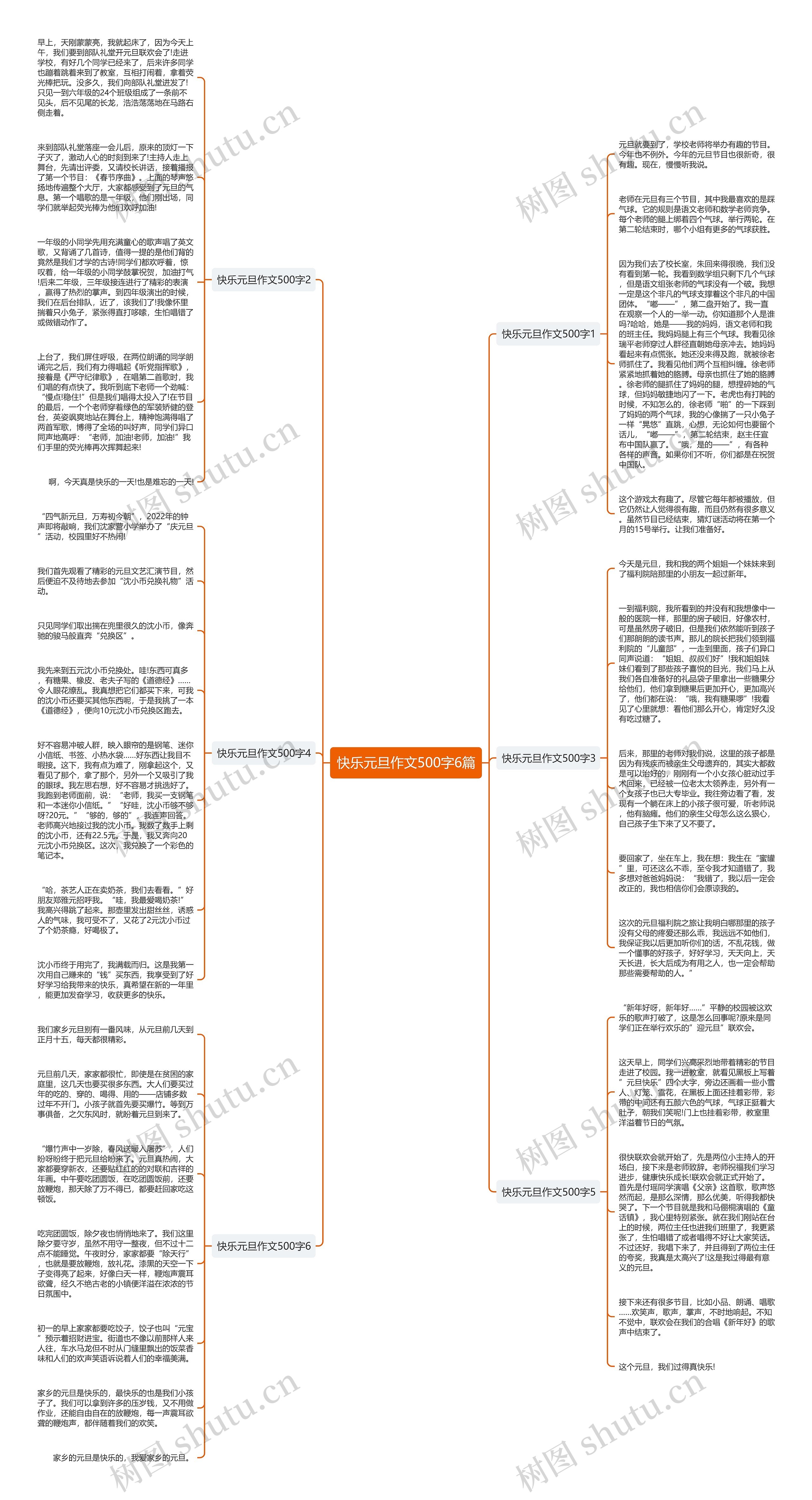 快乐元旦作文500字6篇思维导图