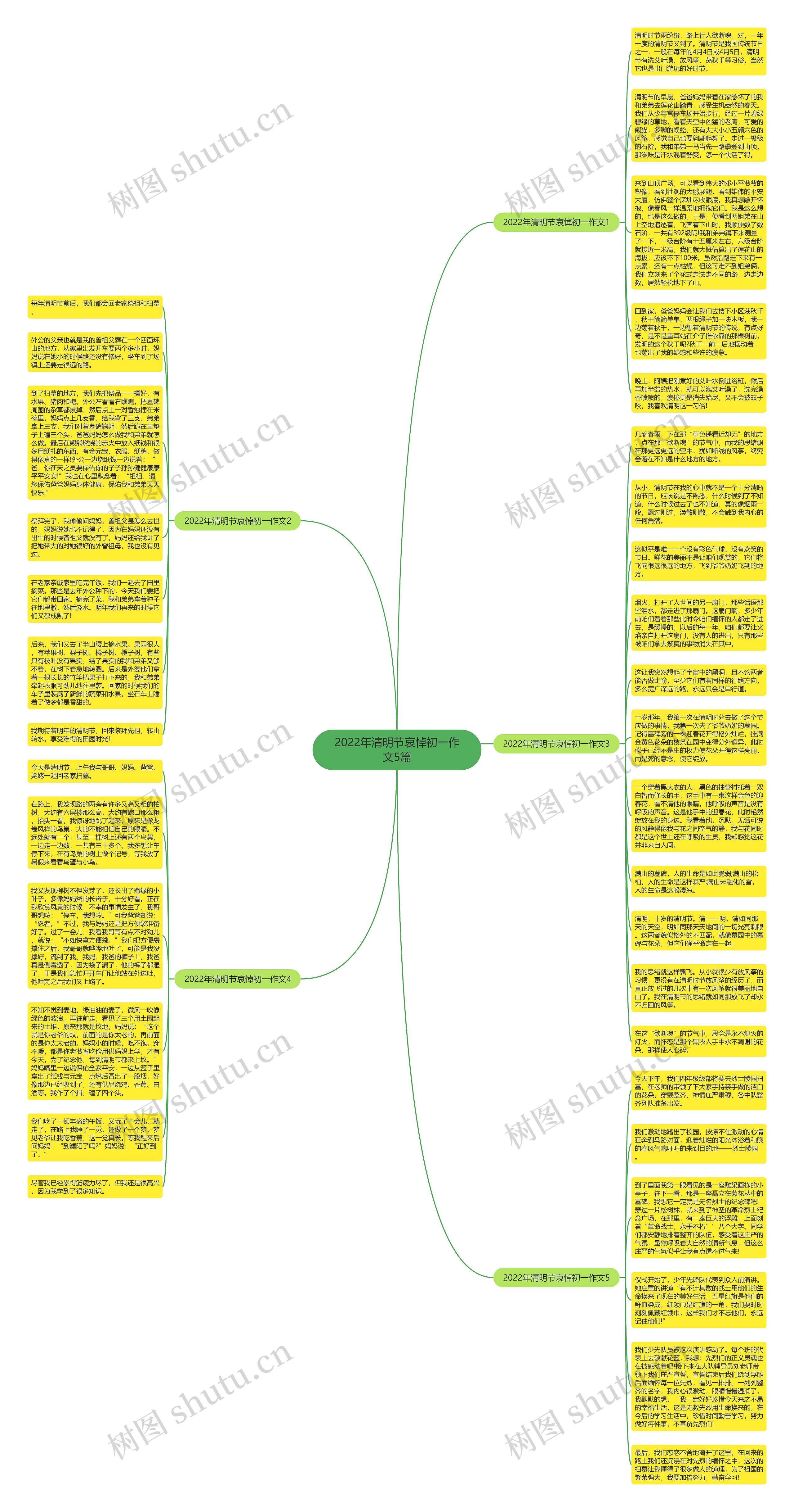 2022年清明节哀悼初一作文5篇思维导图