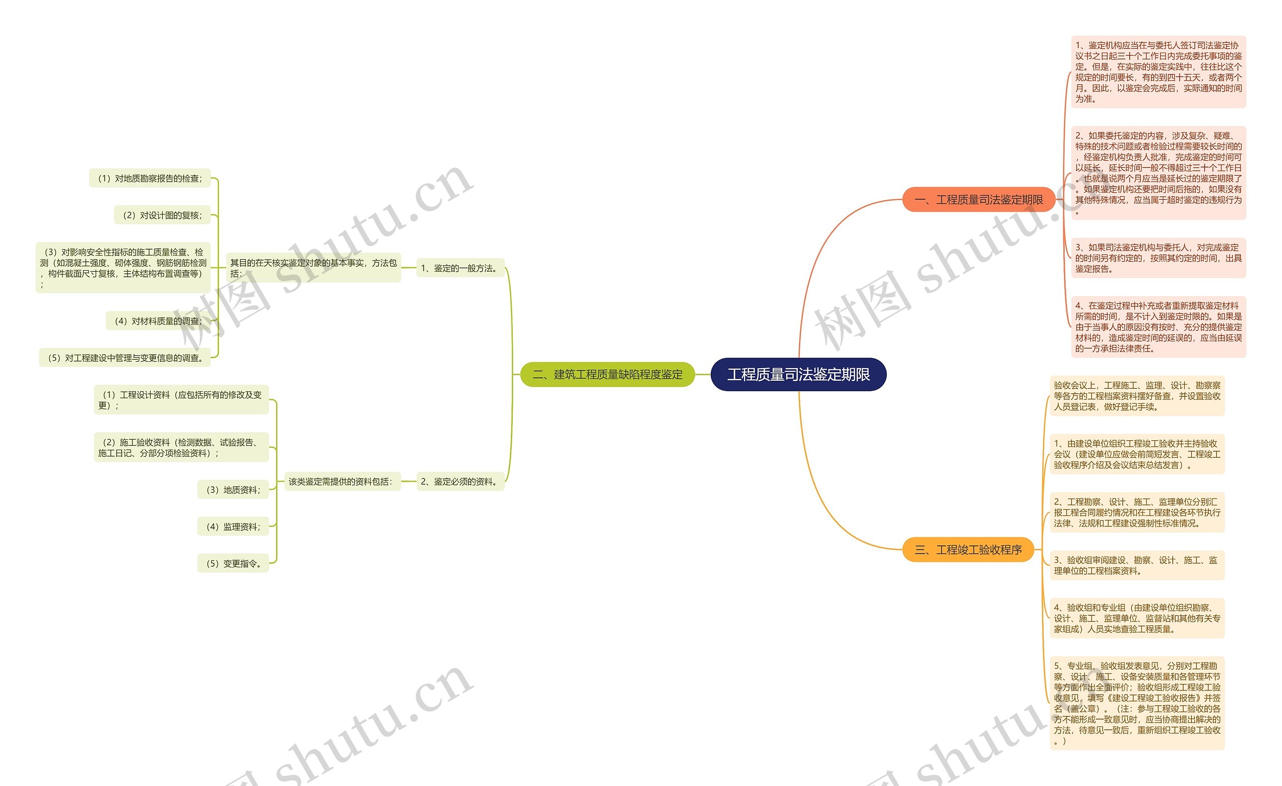 工程质量司法鉴定期限 工程质量司法鉴定期限