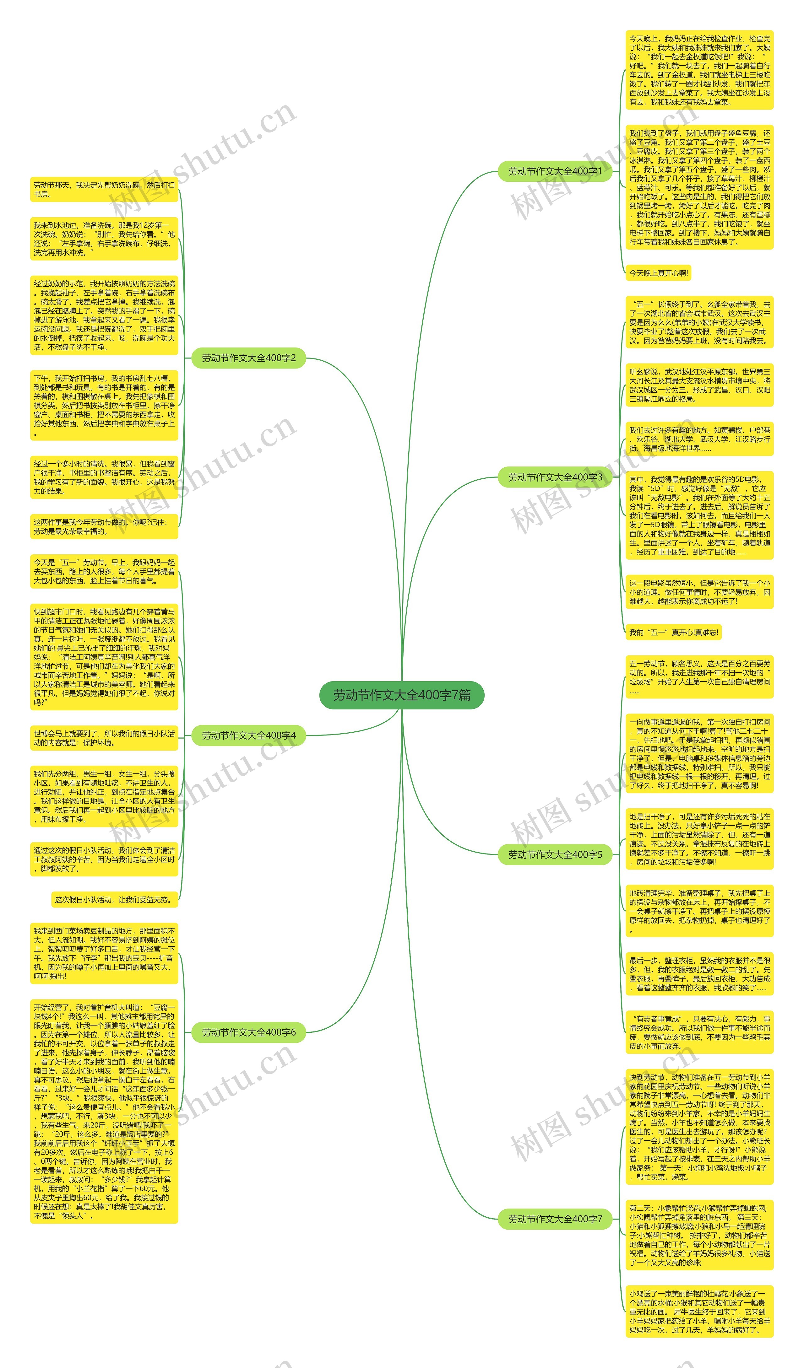 劳动节作文大全400字7篇思维导图