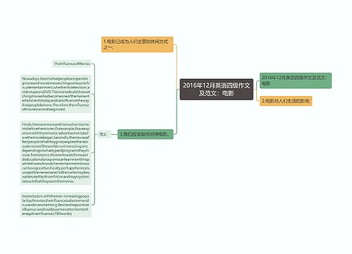 2016年12月英语四级作文及范文：电影