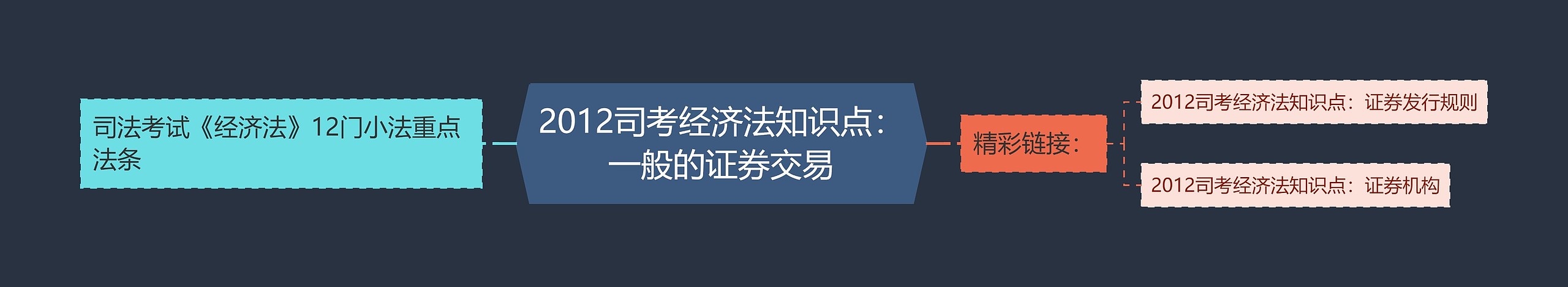 2012司考经济法知识点：一般的证券交易